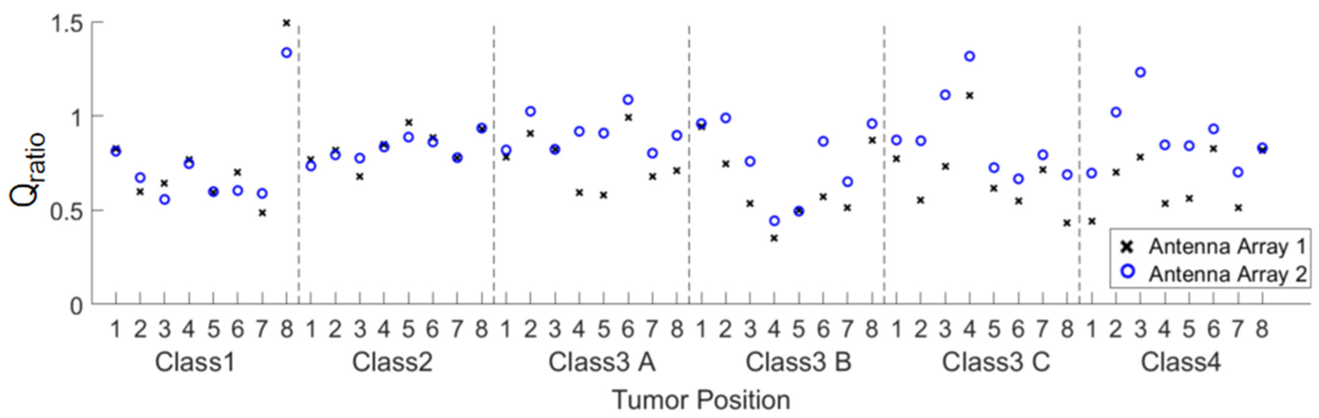Sensors 24 02682 g010