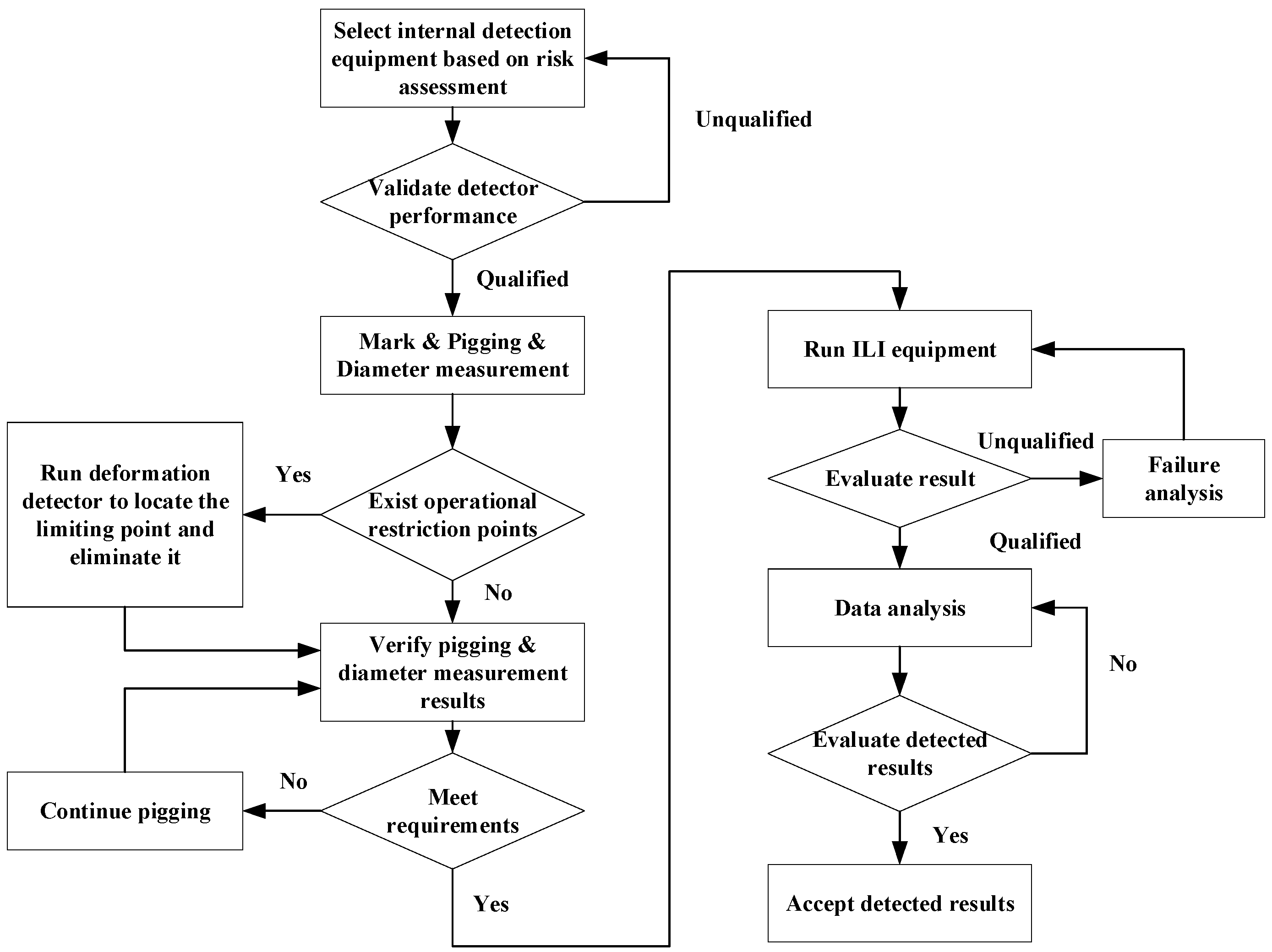 Sensors 24 02699 g007