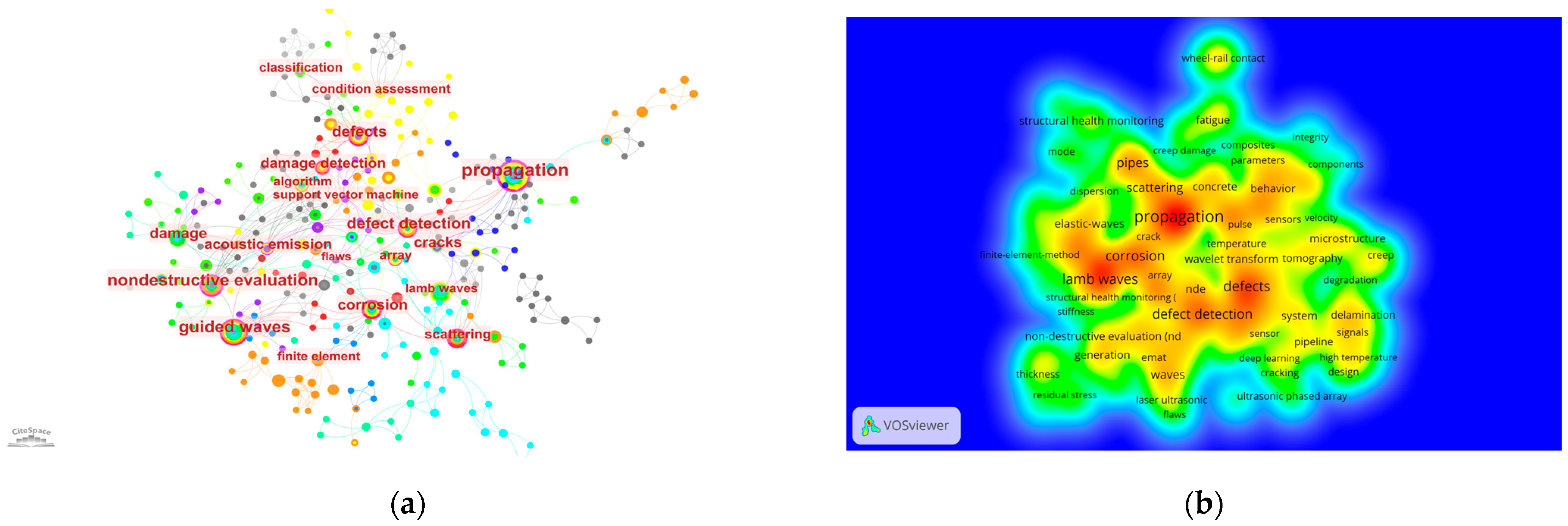 Sensors 24 02699 g008