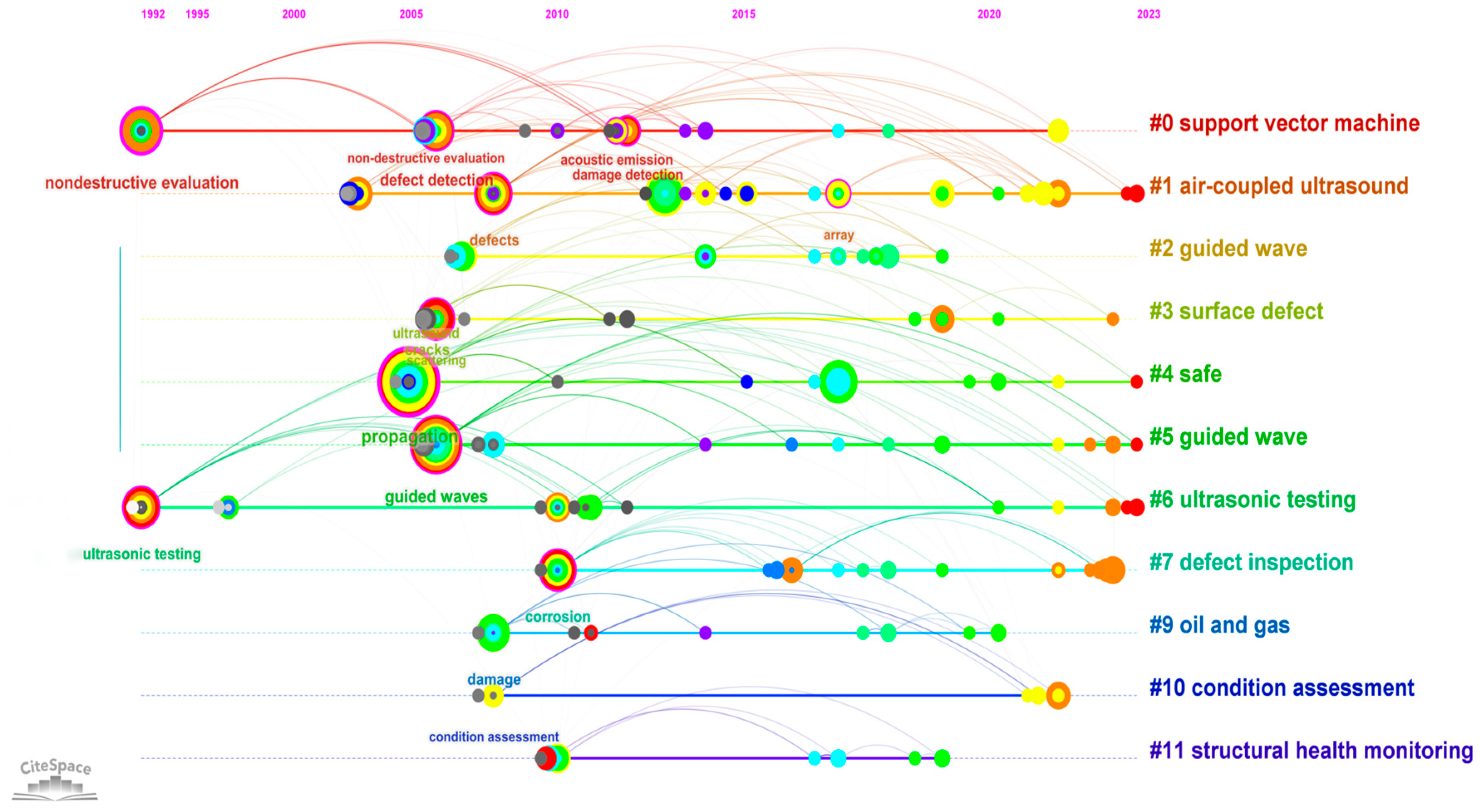 Sensors 24 02699 g010