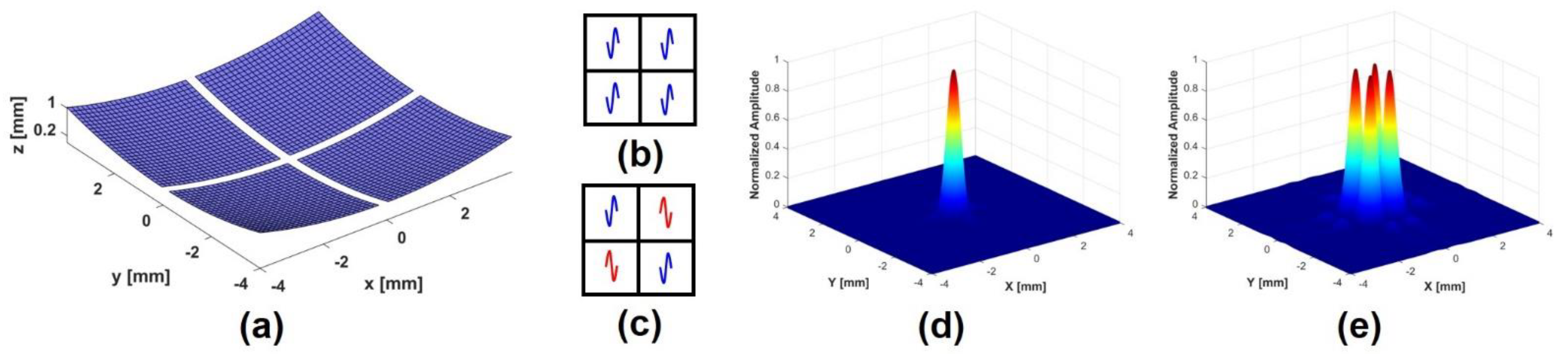 Sensors 24 02700 g001