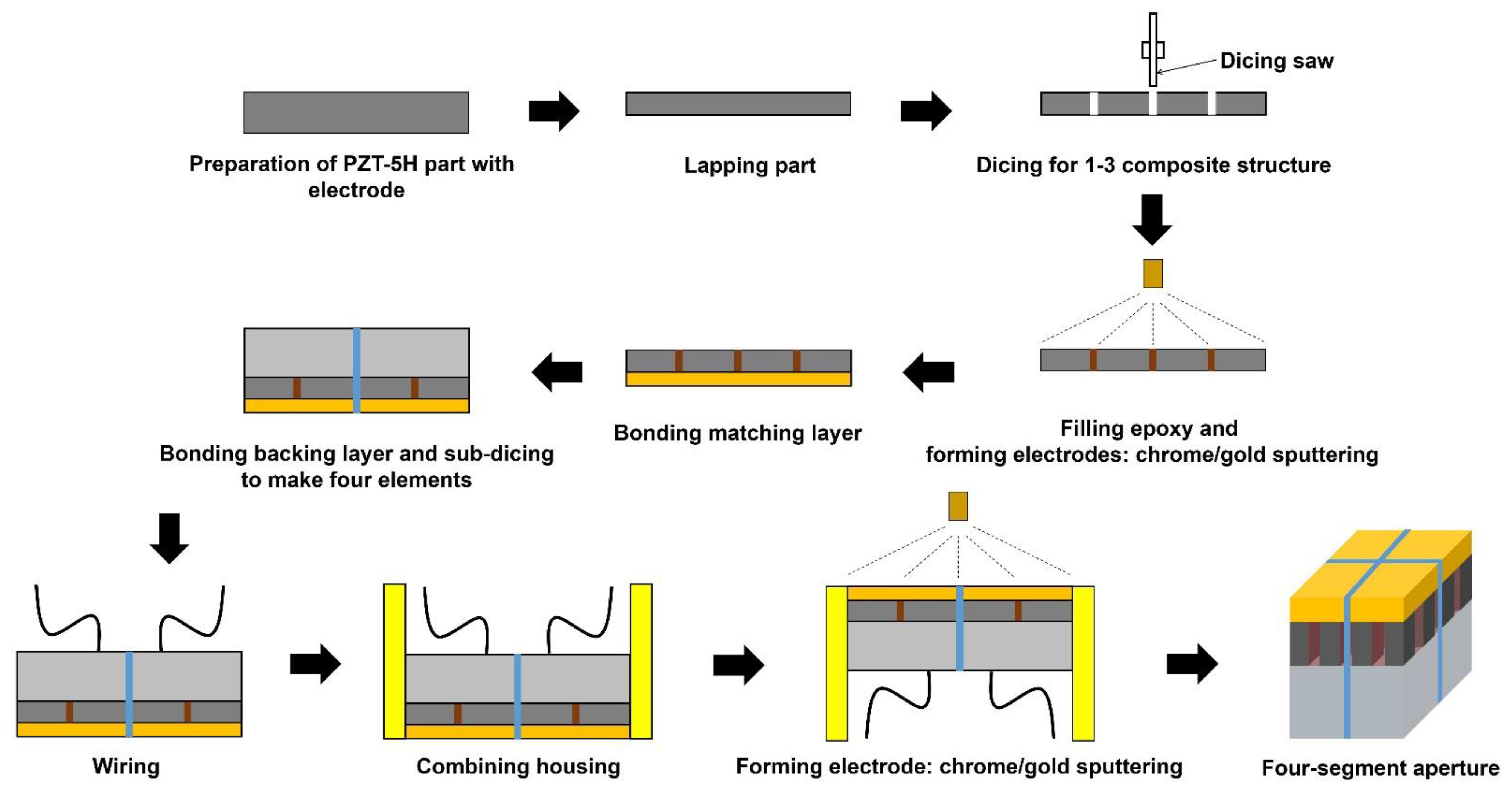 Sensors 24 02700 g003