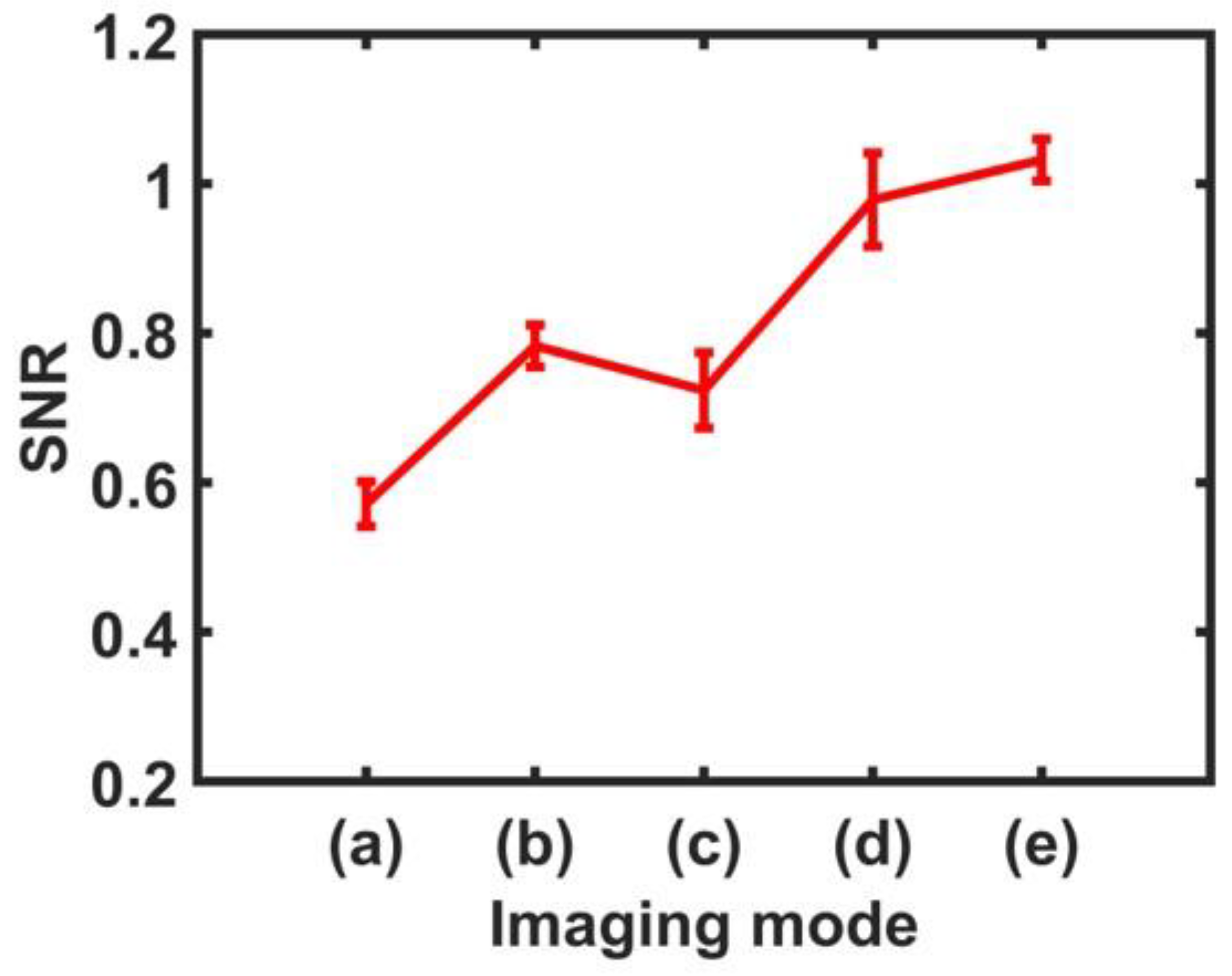 Sensors 24 02700 g011
