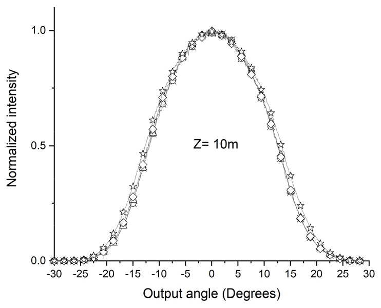 Sensors 24 02707 g007