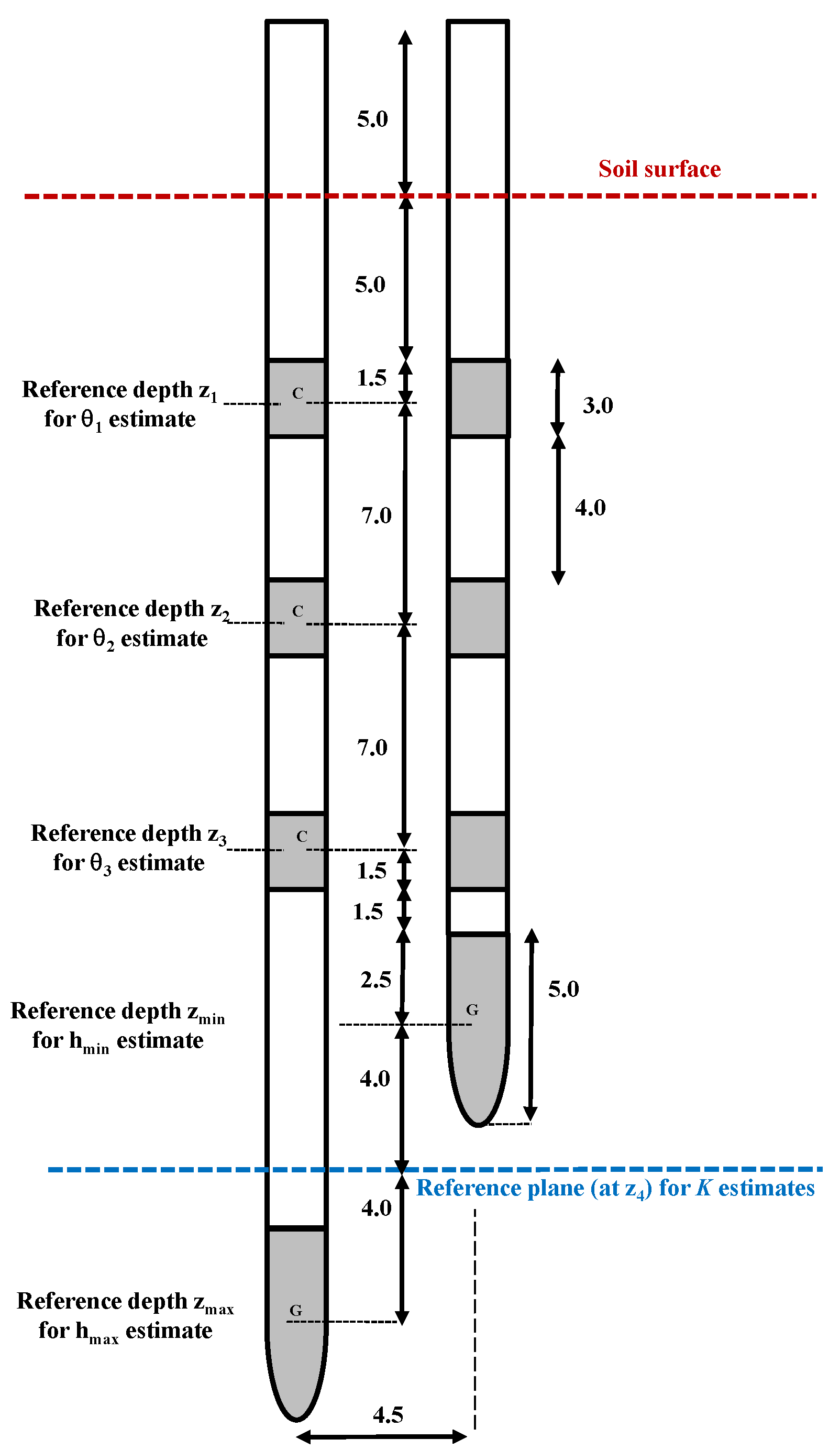 Sensors 24 02725 g005
