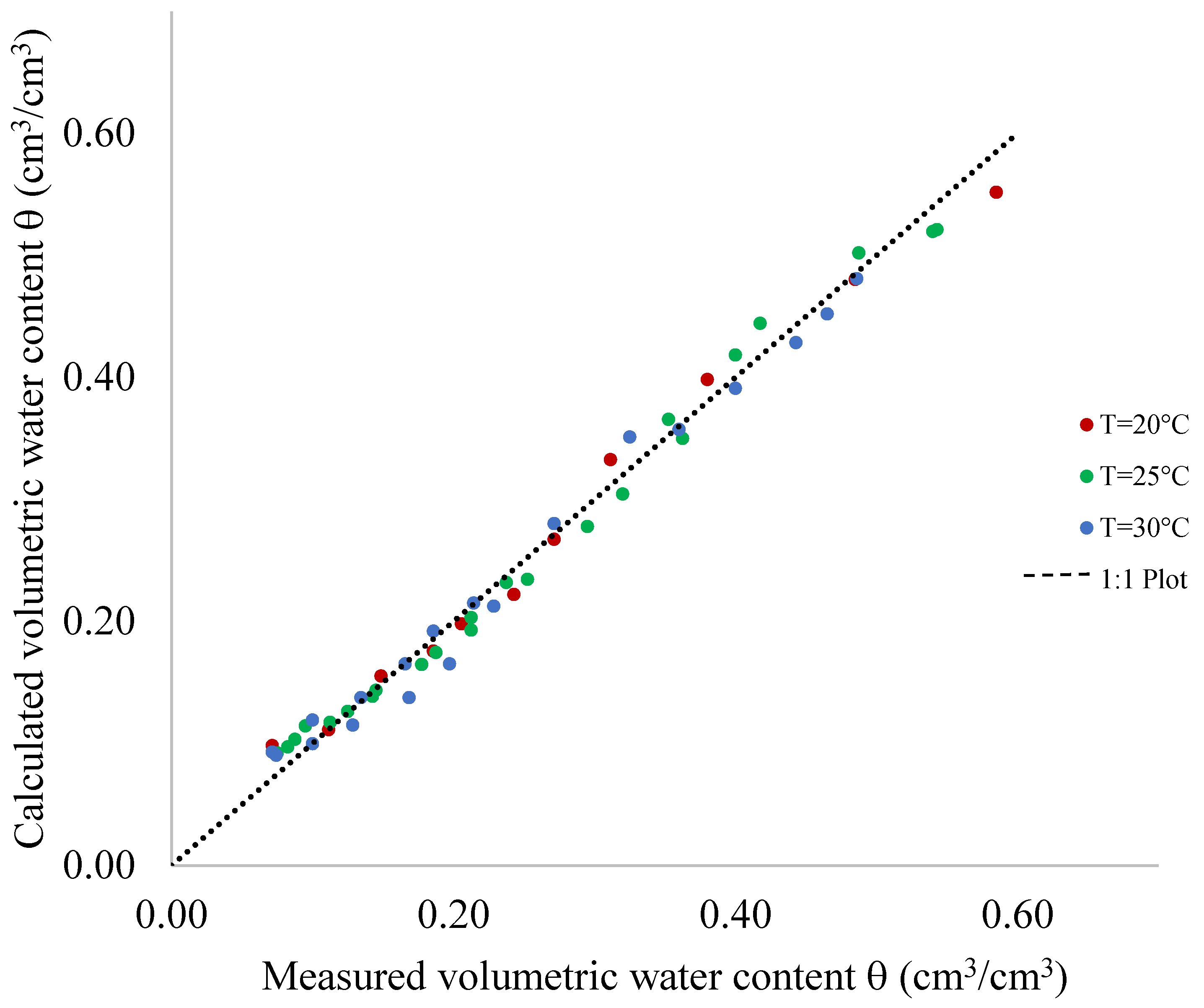 Sensors 24 02725 g008