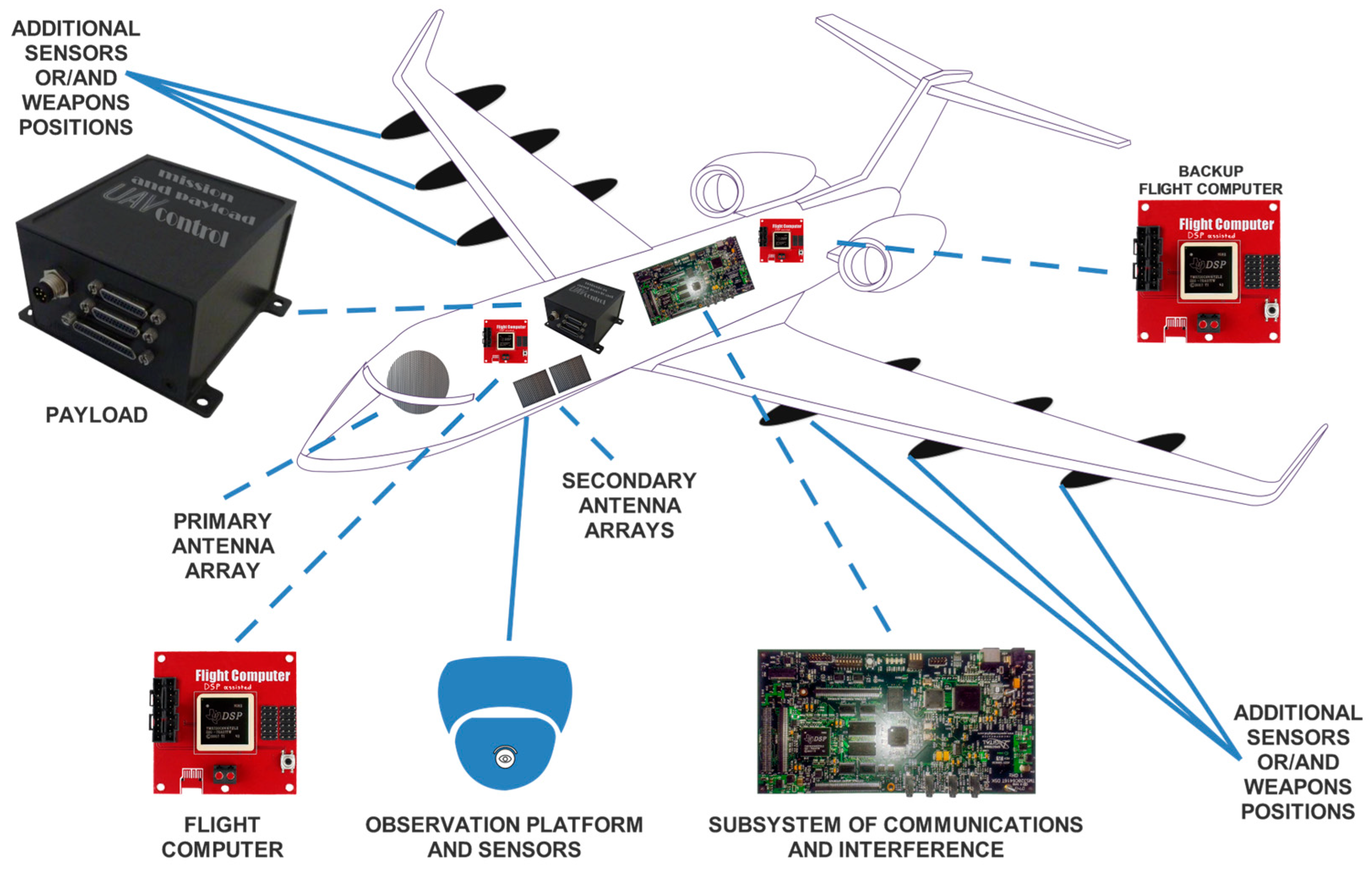 Sensors 24 02732 g034 Sensors 24 02732 g034