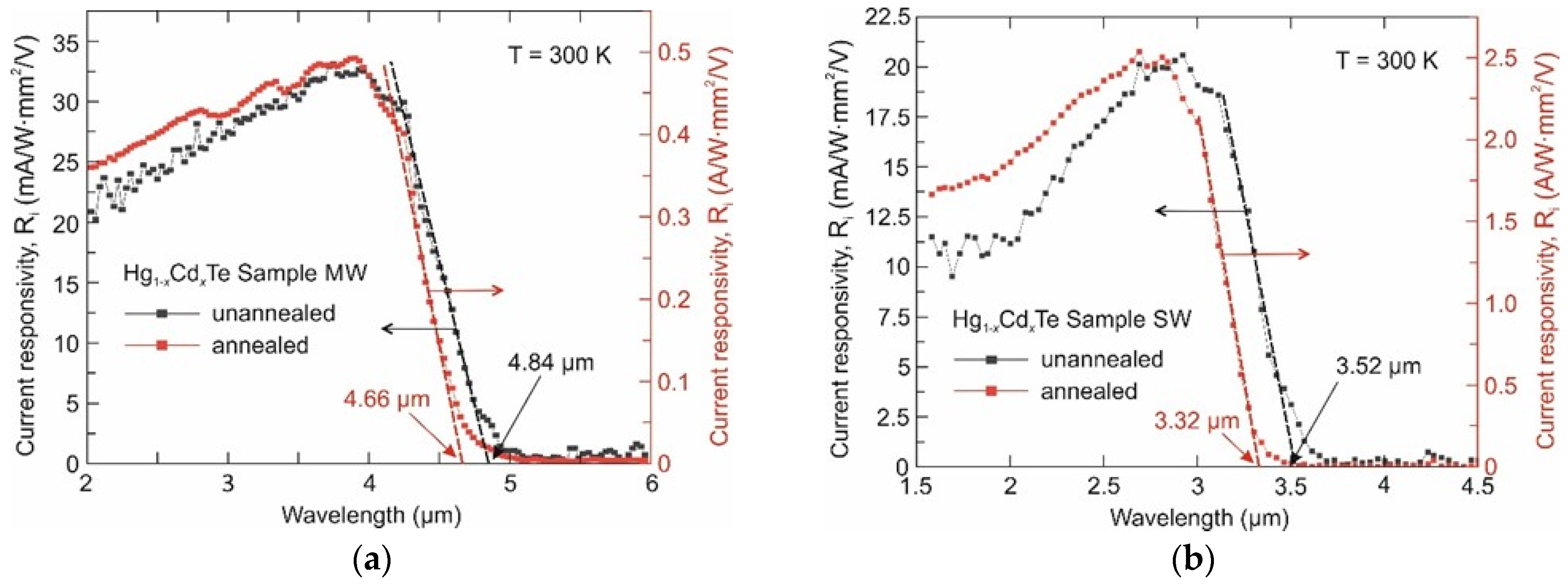 Sensors 24 02837 g003