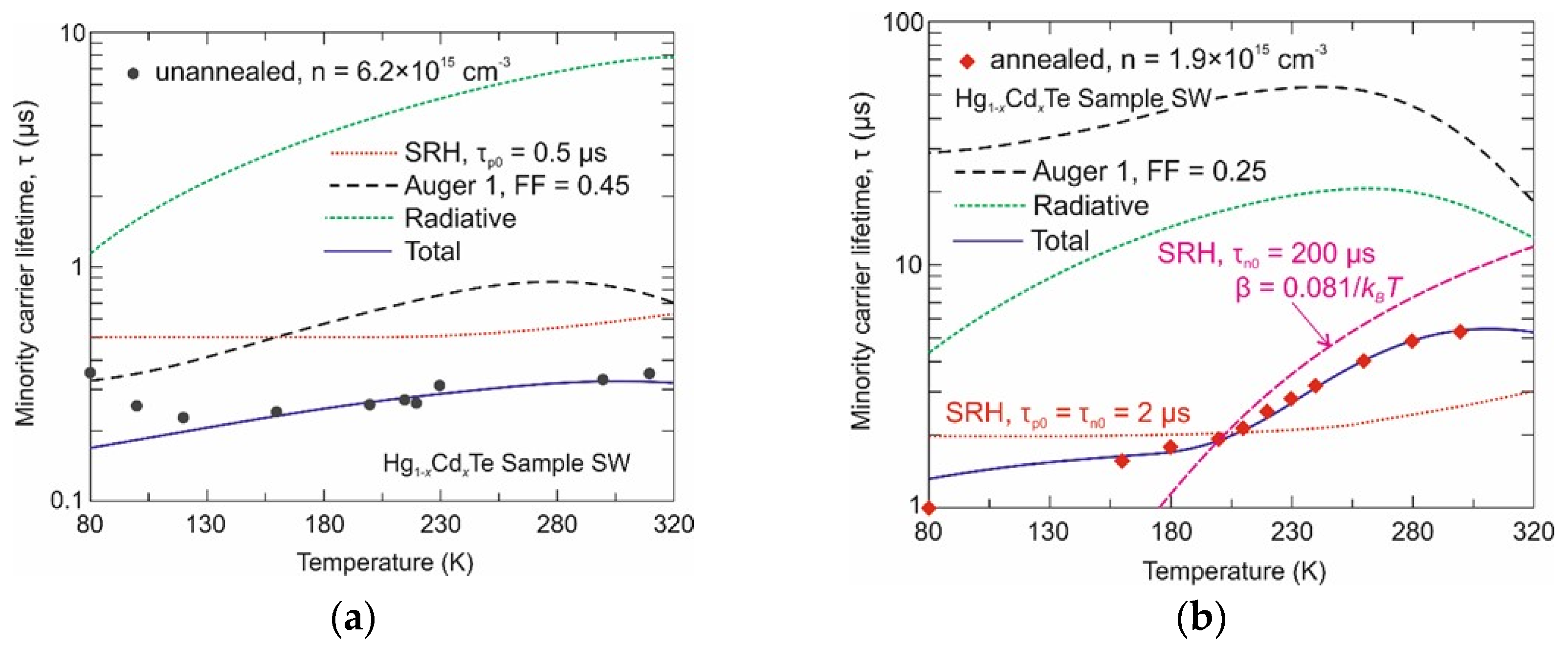 Sensors 24 02837 g005