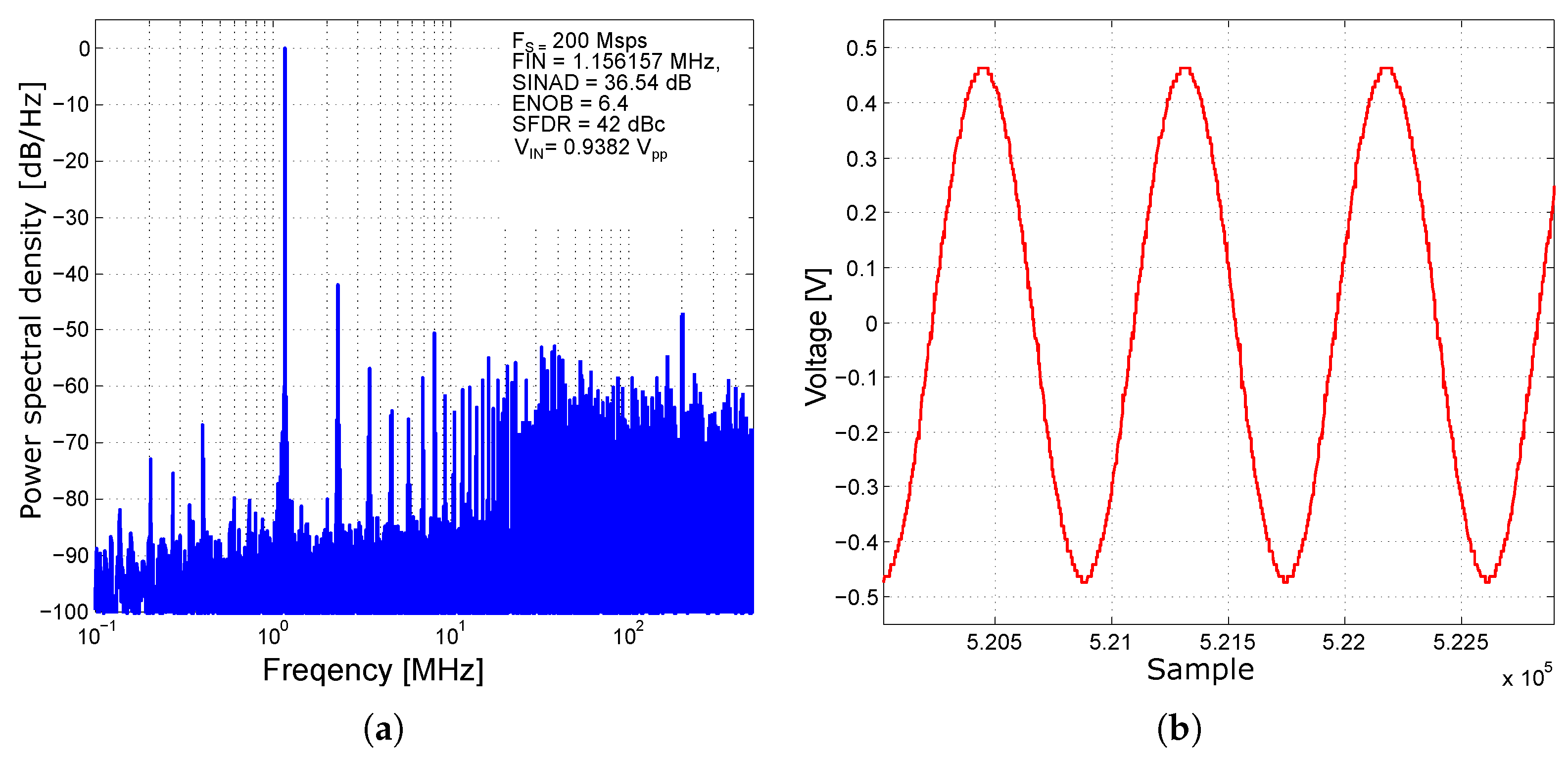 Sensors 24 02838 g026
