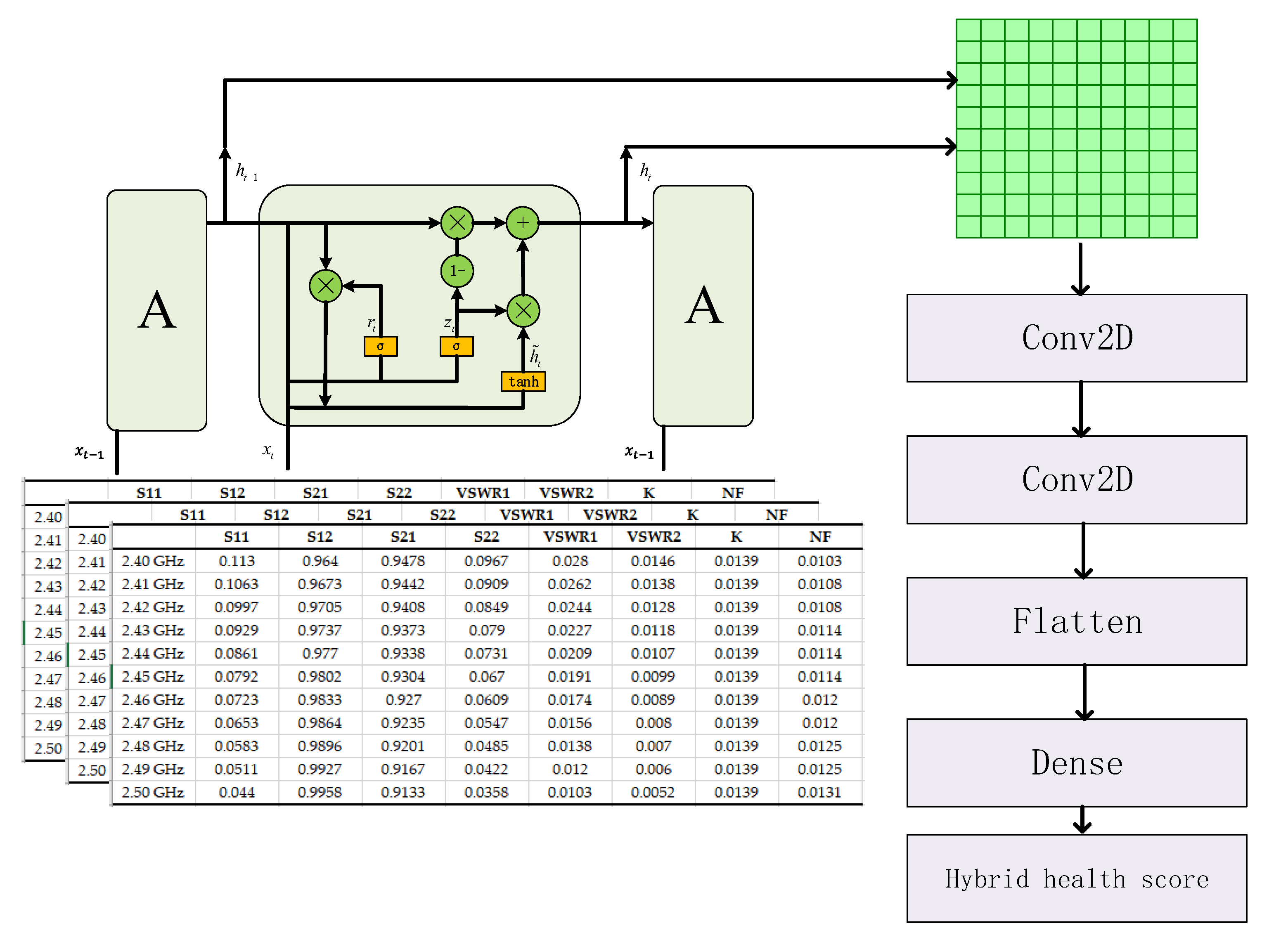 Sensors 24 02841 g005