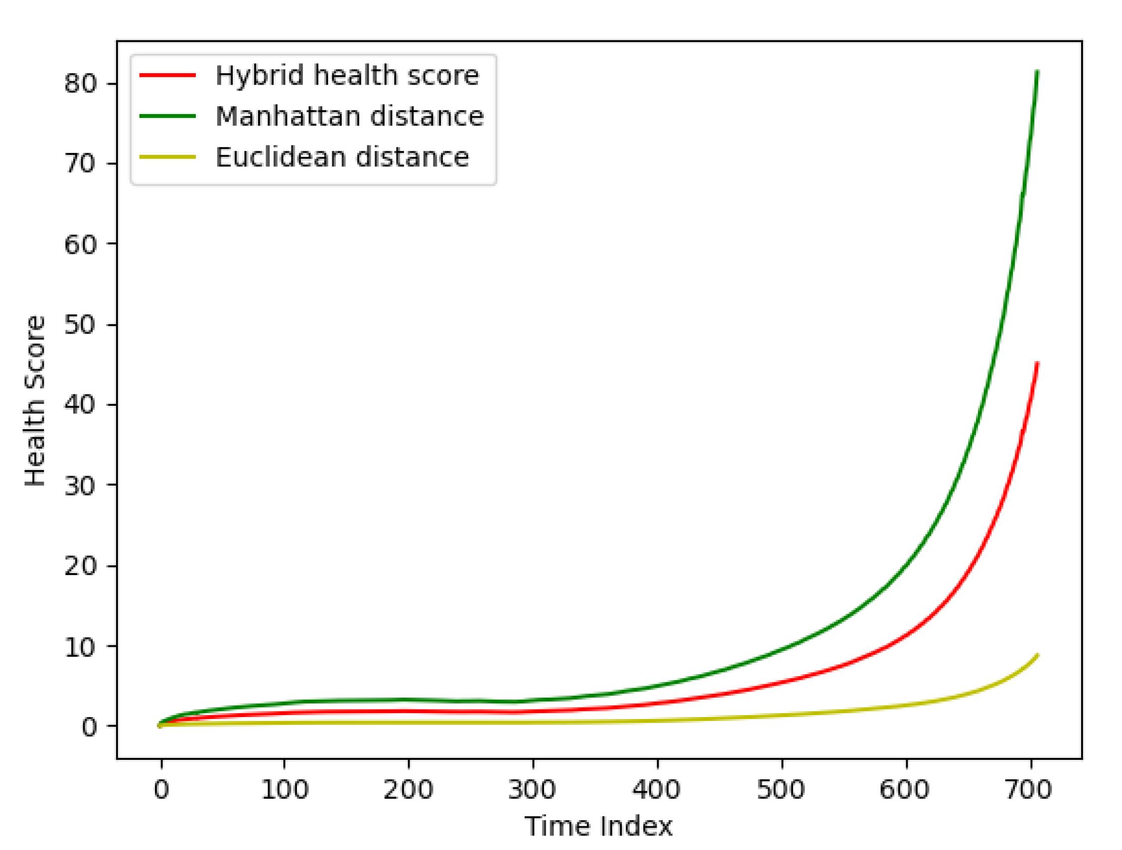 Sensors 24 02841 g006