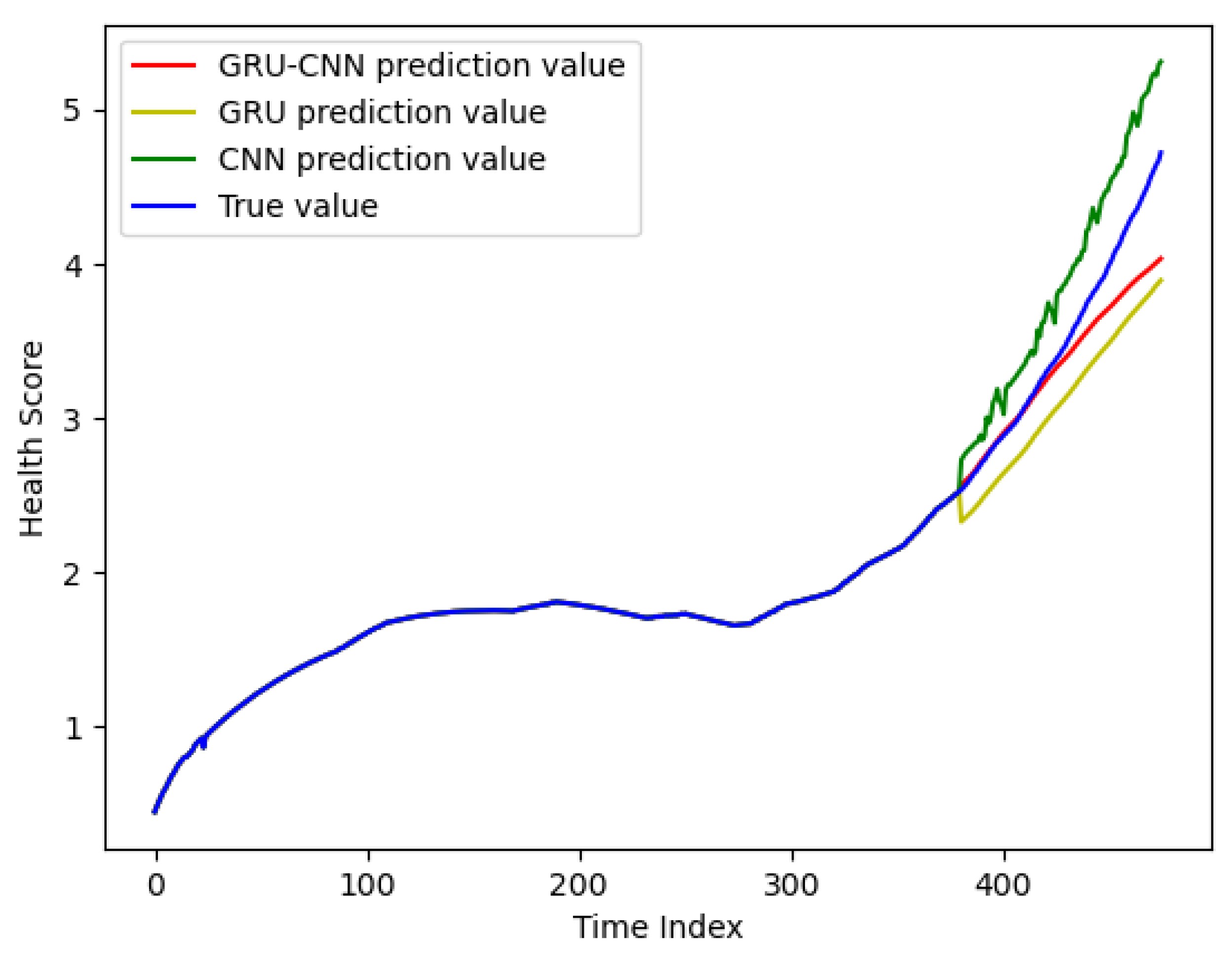Sensors 24 02841 g008