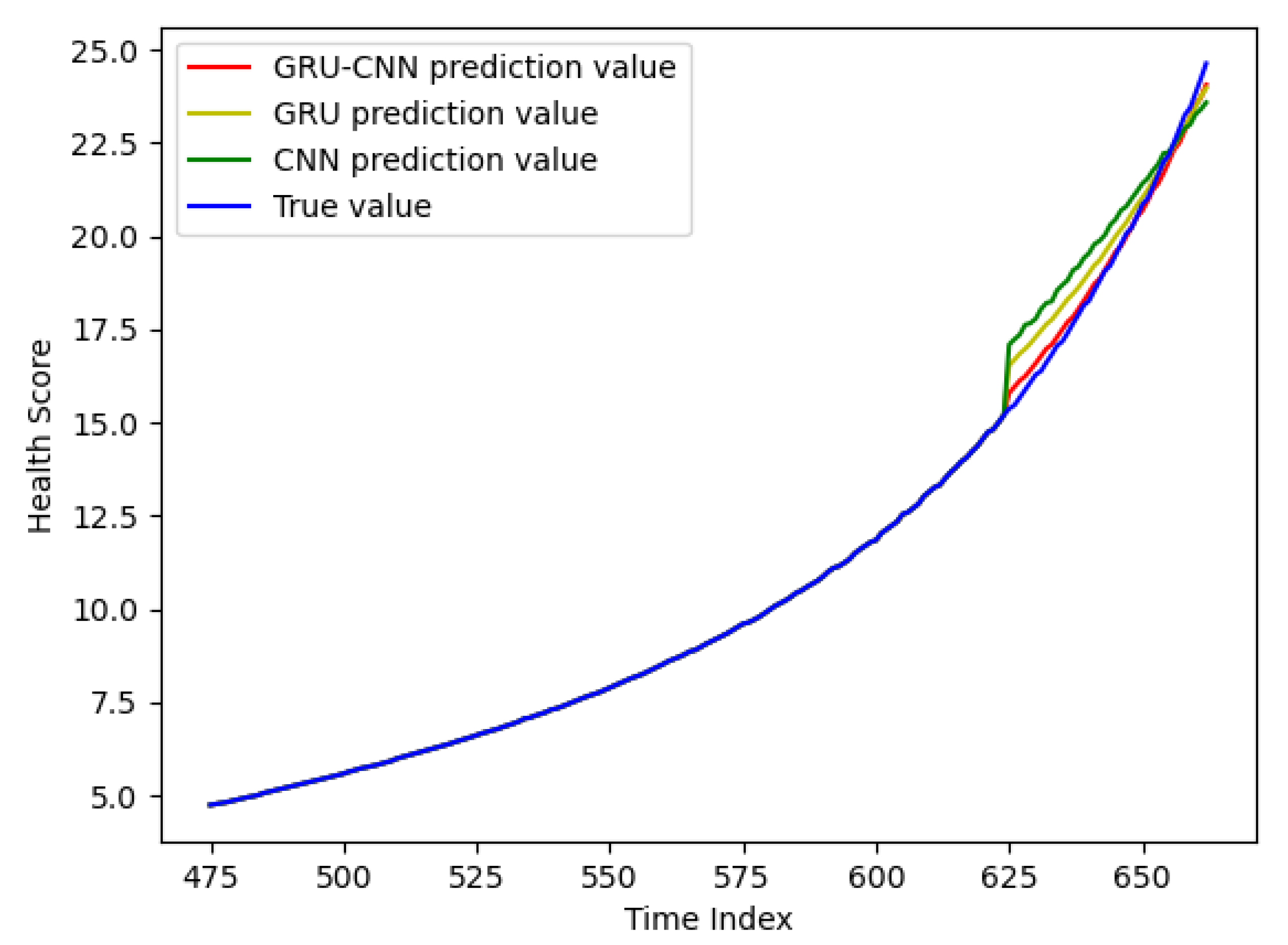 Sensors 24 02841 g009
