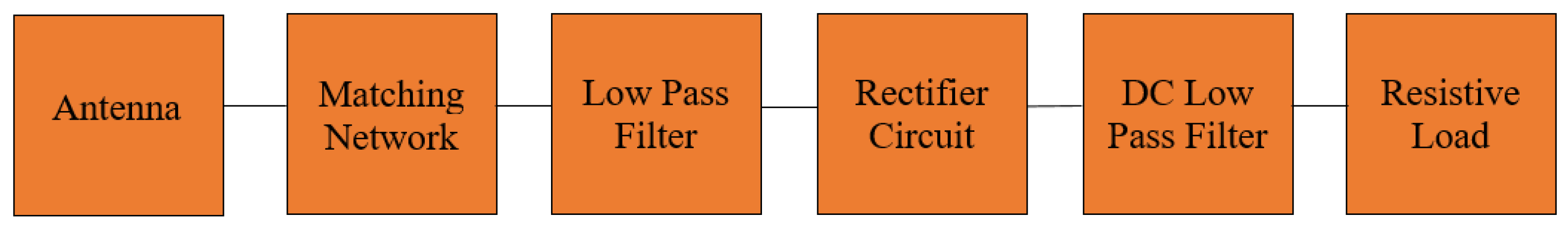 Sensors 24 02843 g001