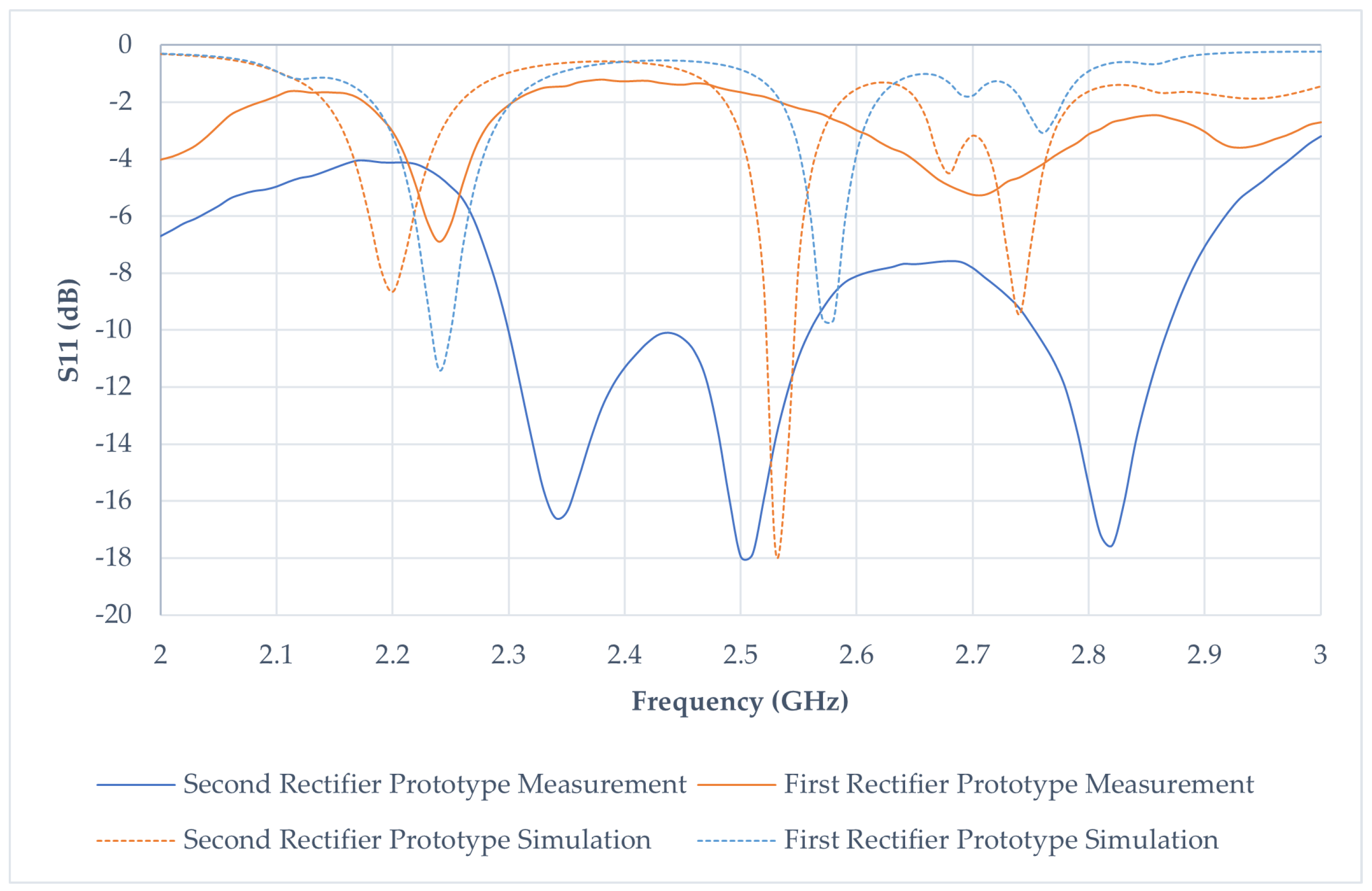 Sensors 24 02843 g020