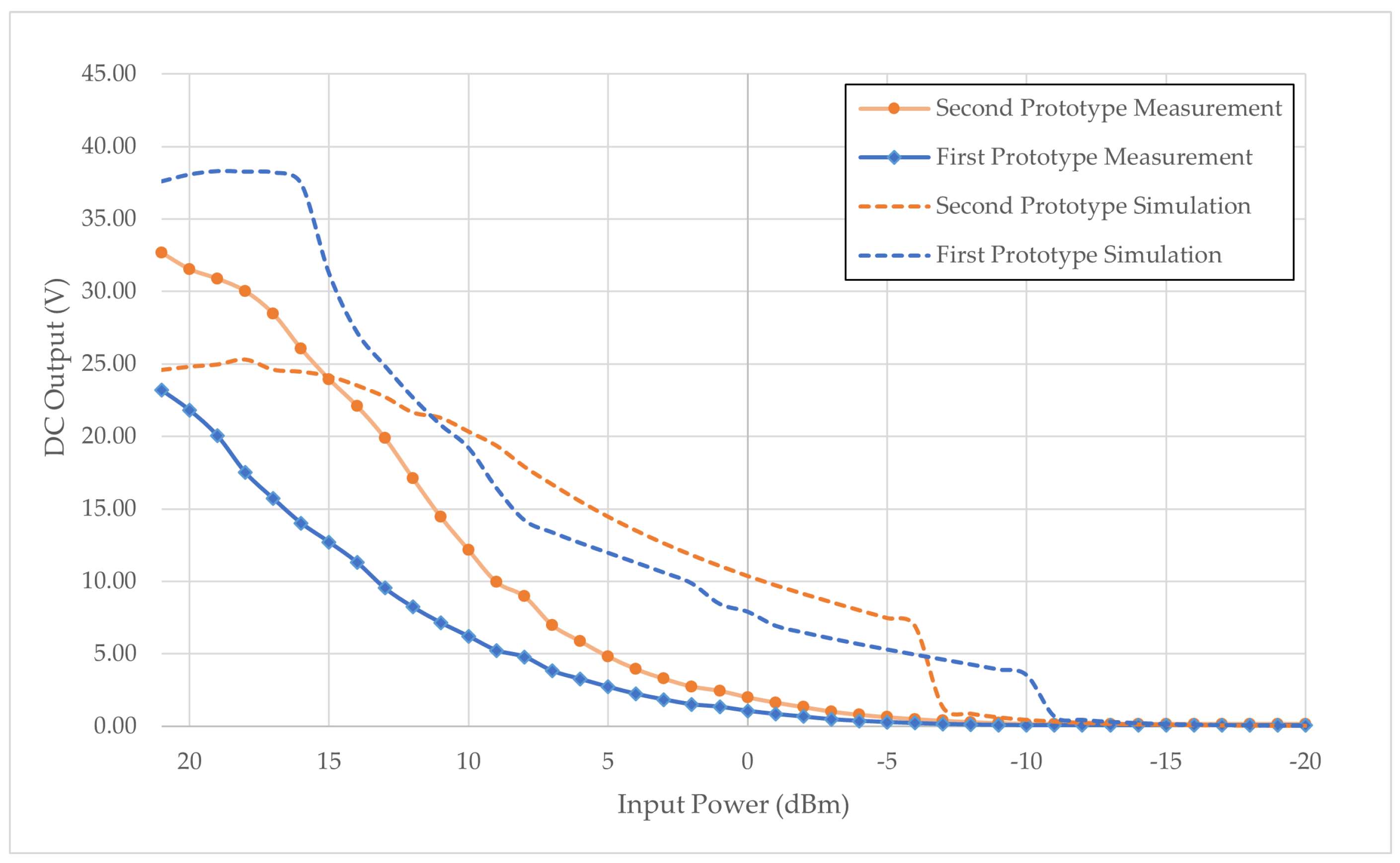 Sensors 24 02843 g024