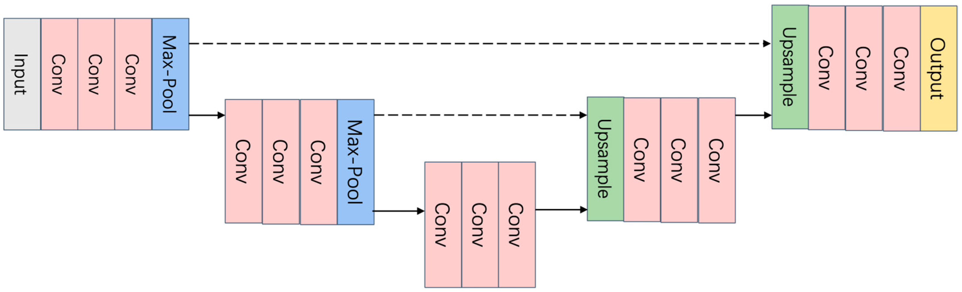 Sensors 24 02853 g002