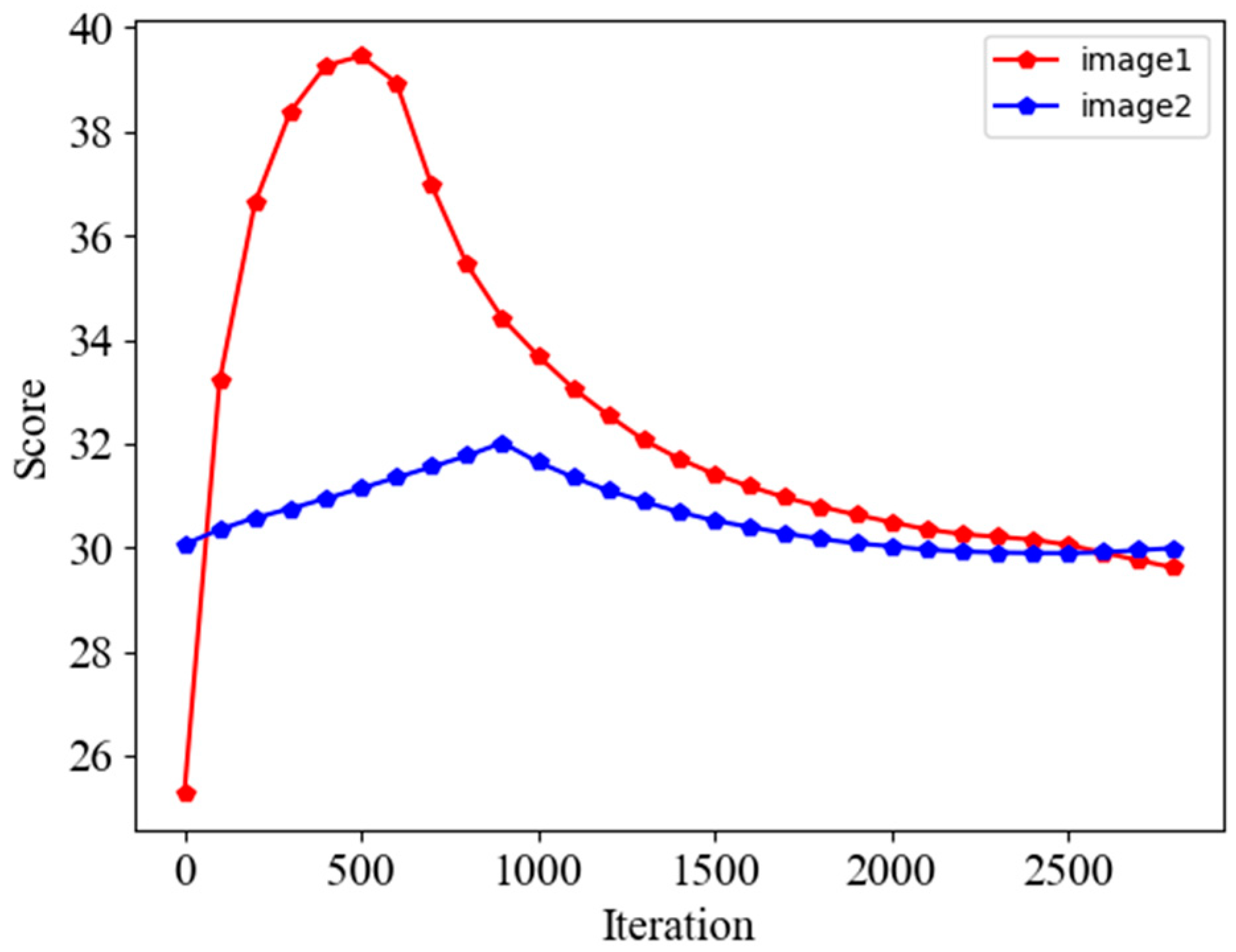 Sensors 24 02853 g004
