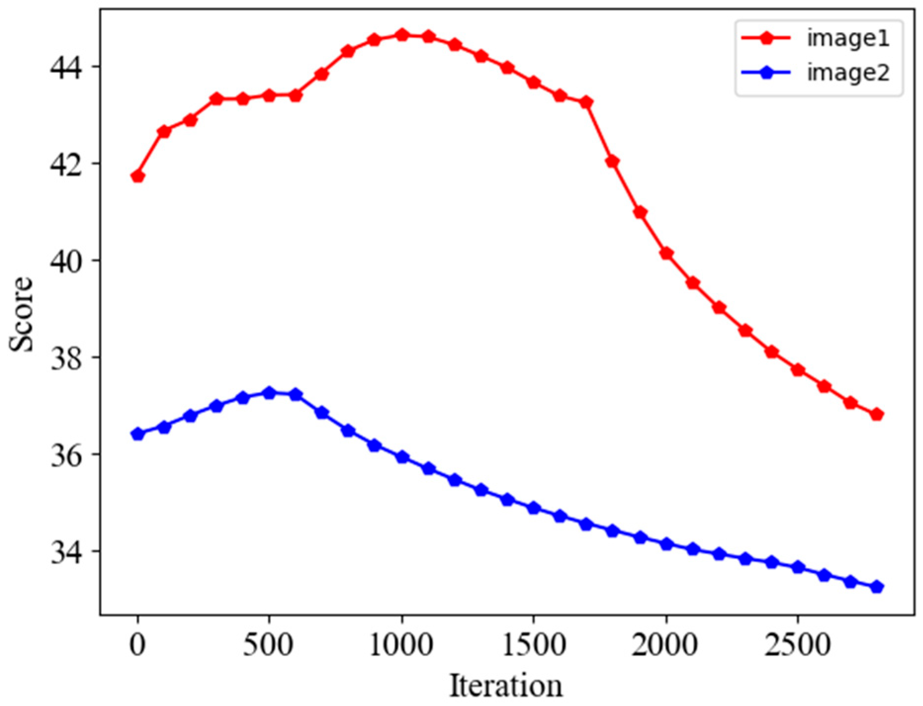 Sensors 24 02853 g008