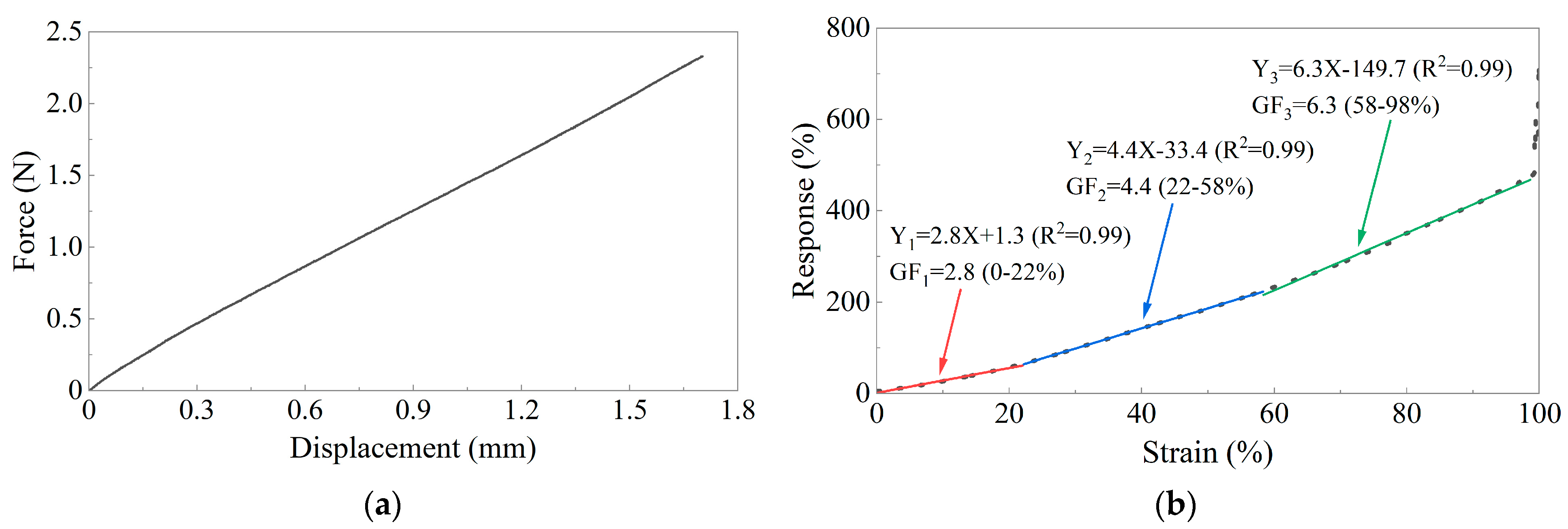 Sensors 24 02856 g004