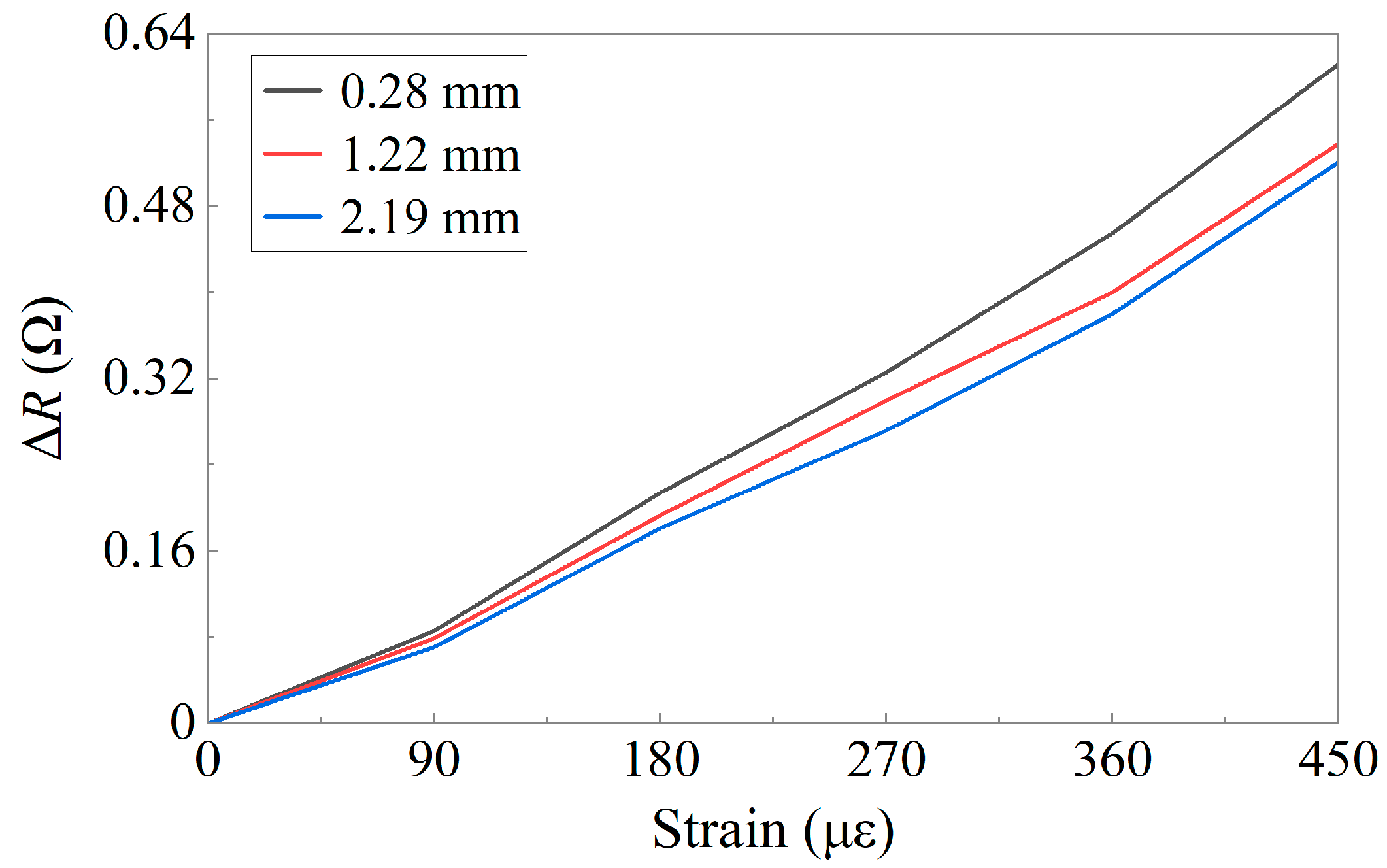 Sensors 24 02856 g008