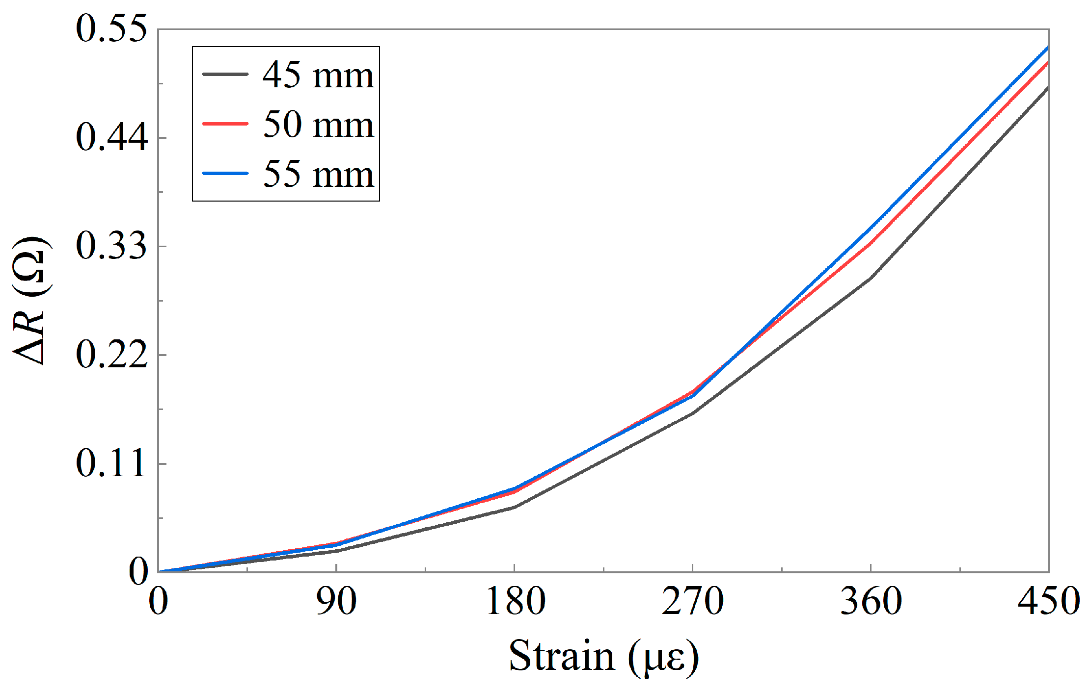 Sensors 24 02856 g010