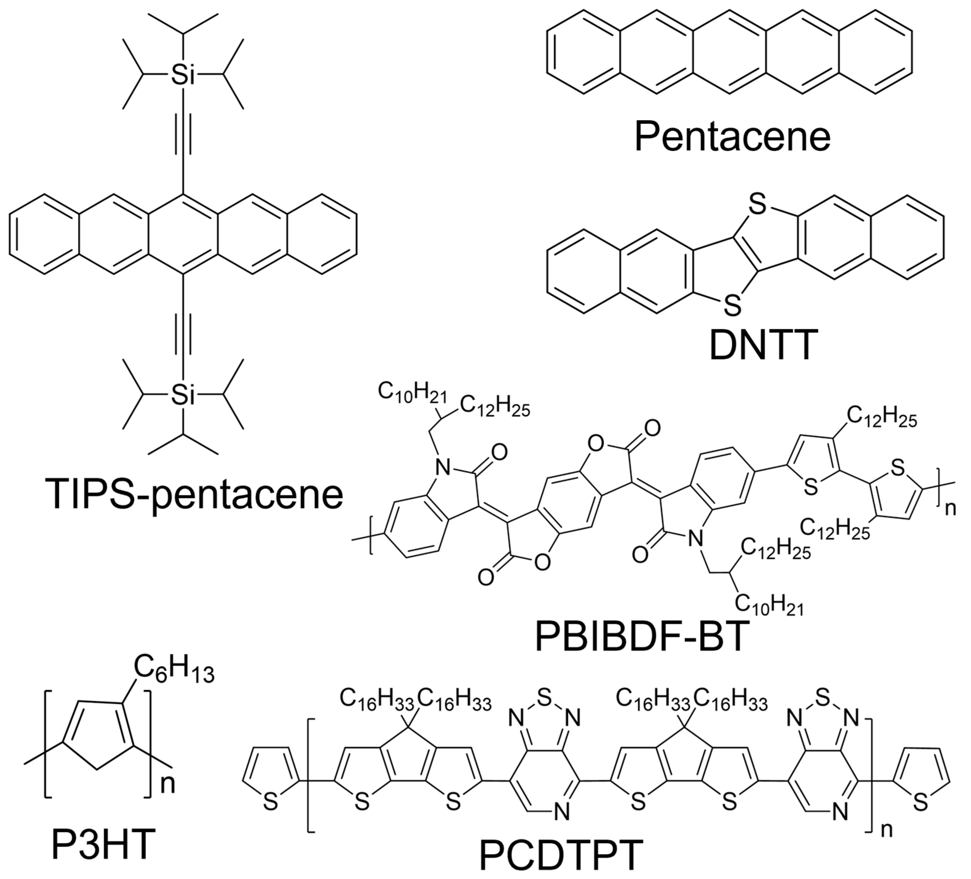 Sensors 24 02862 g001