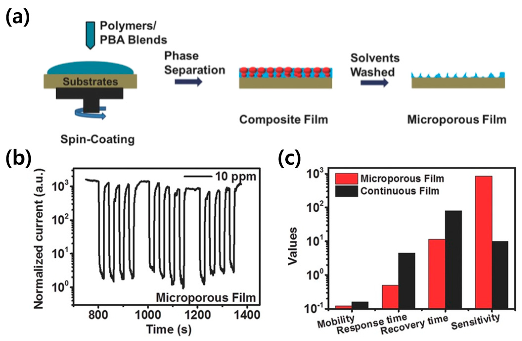 Sensors 24 02862 g009