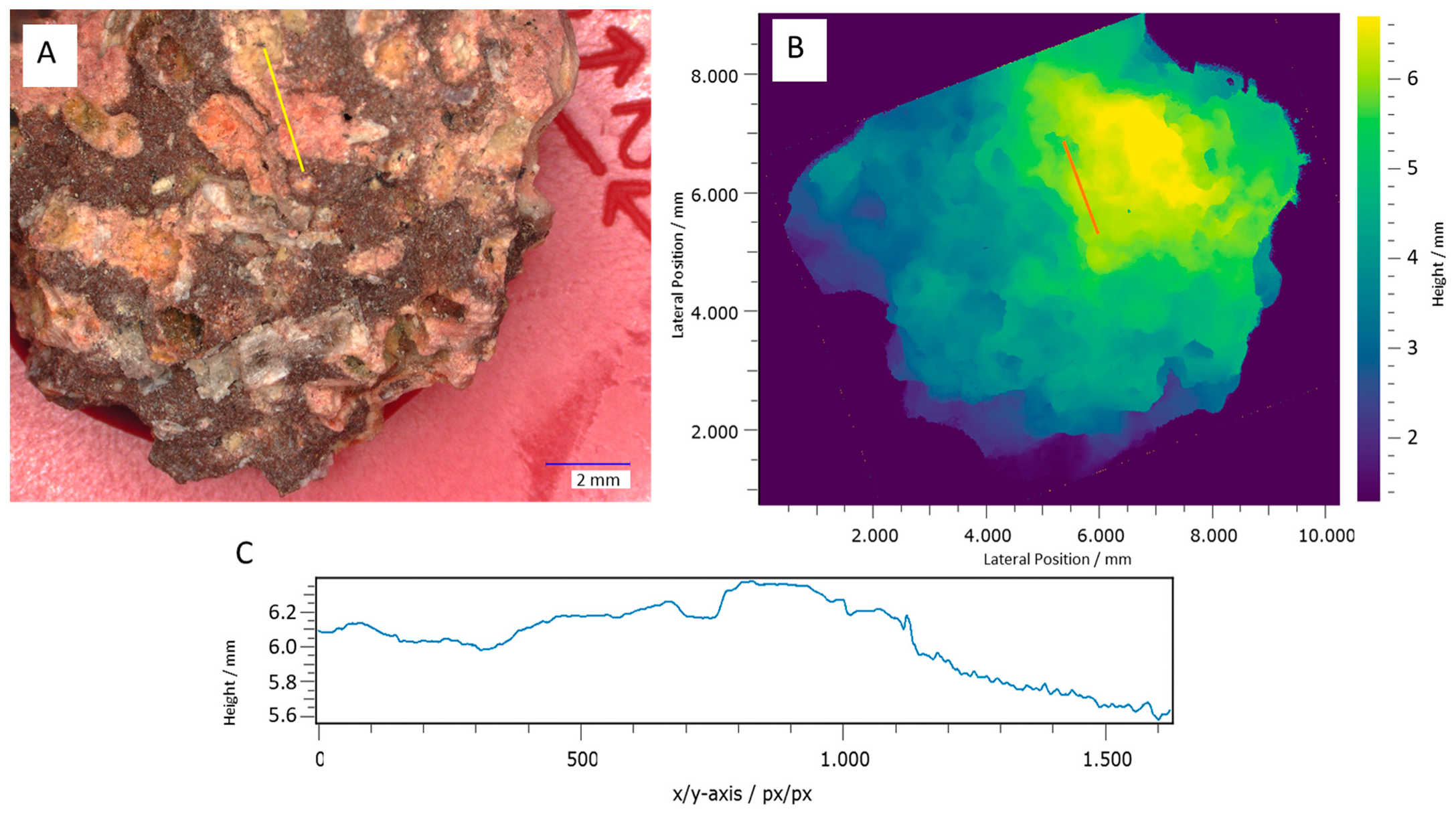 Sensors 24 02872 g001