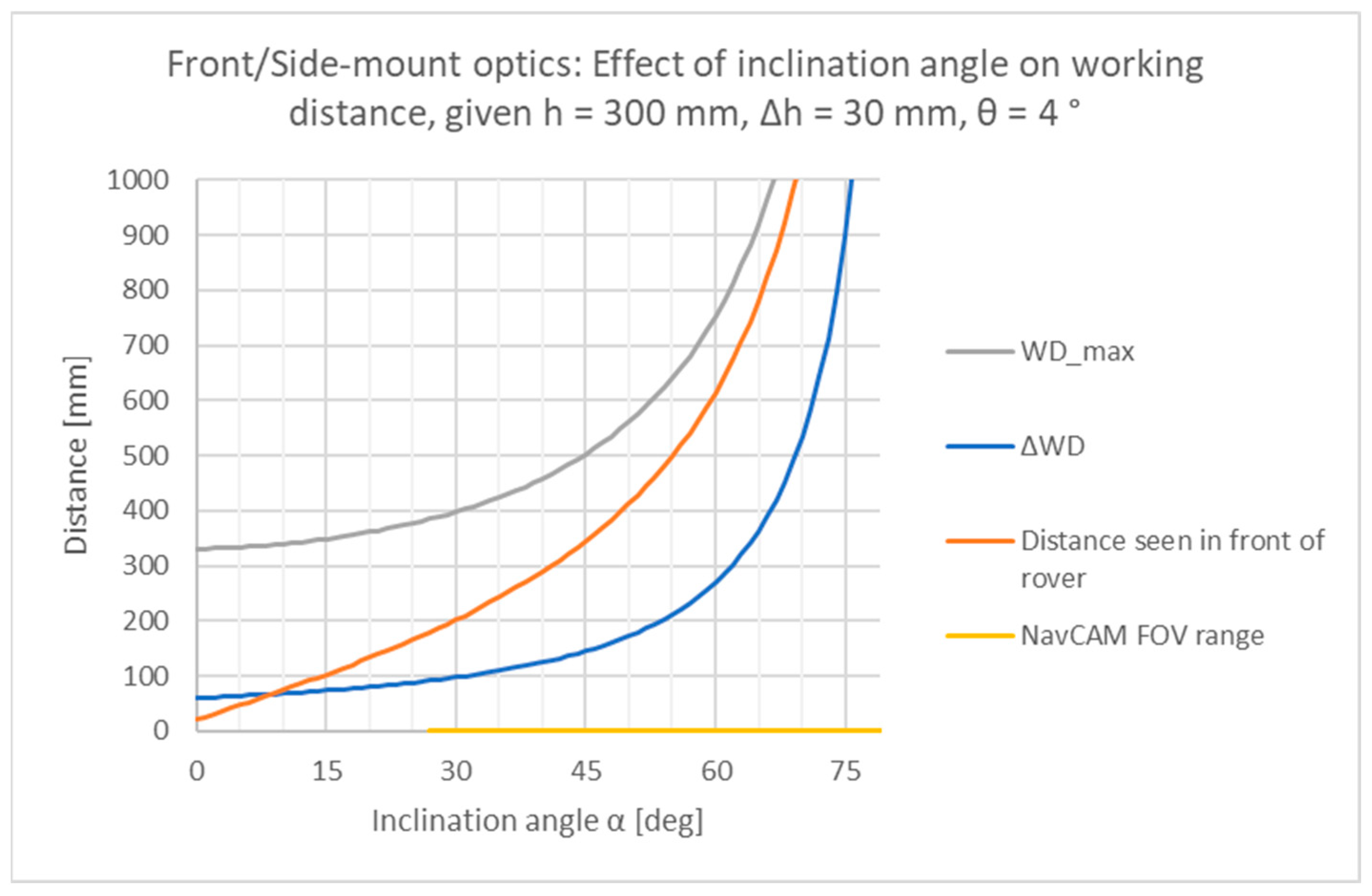 Sensors 24 02872 g0a3