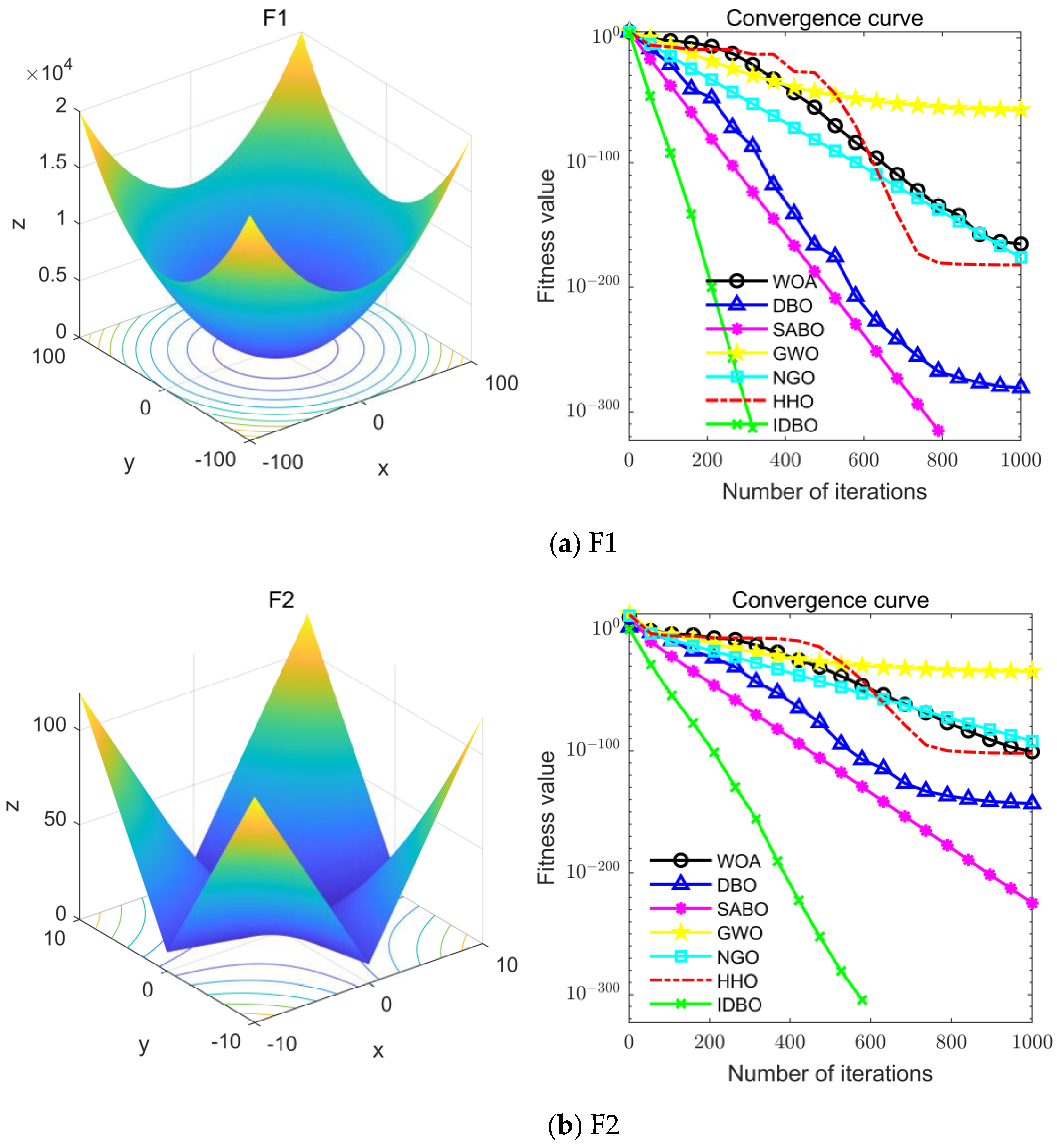 Sensors 24 02873 g002a