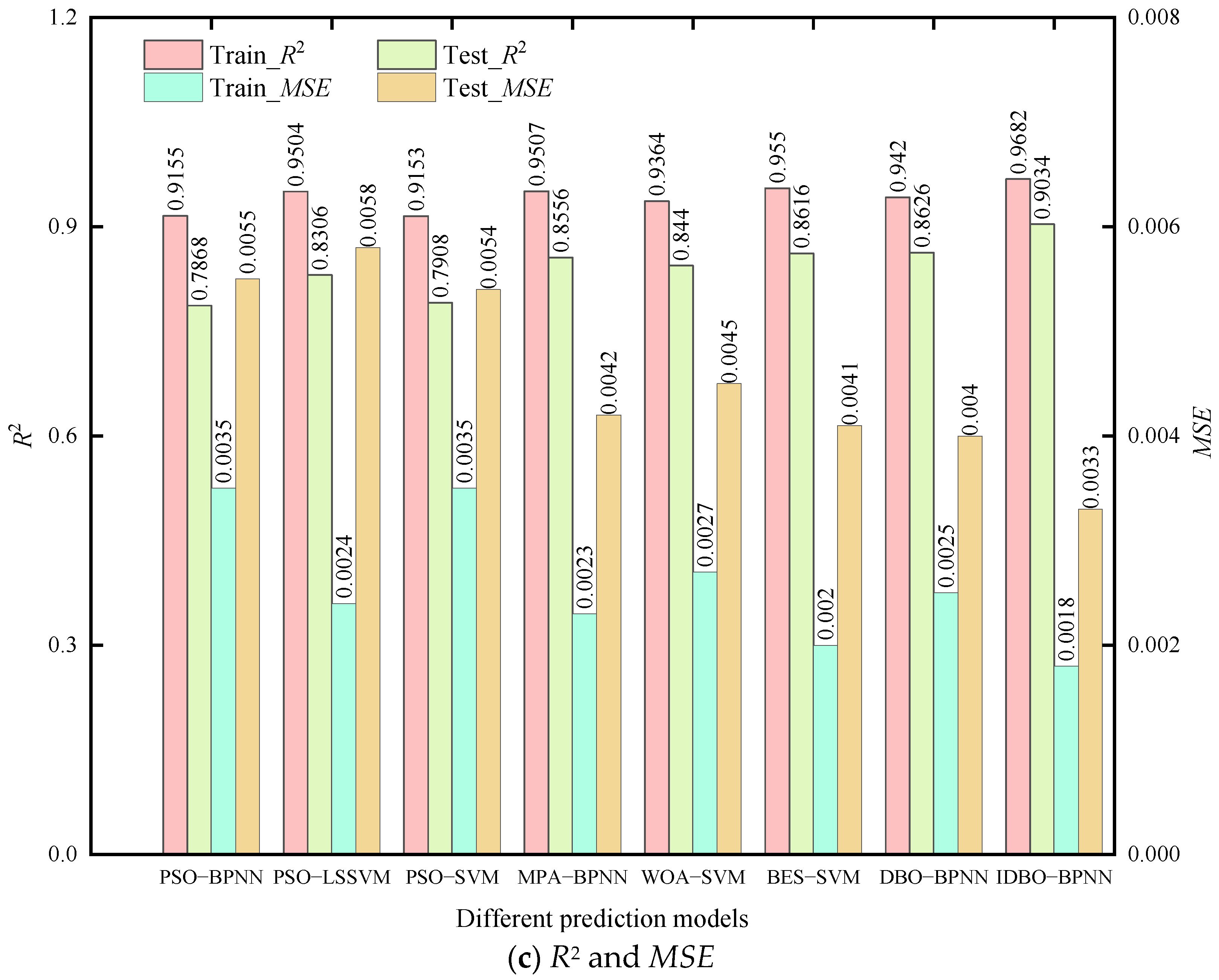 Sensors 24 02873 g005b
