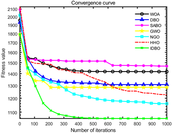 Sensors 24 02873 i003
