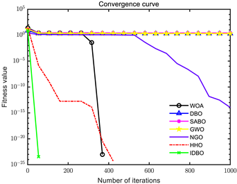 Sensors 24 02873 i006