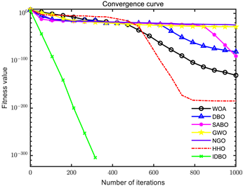 Sensors 24 02873 i007