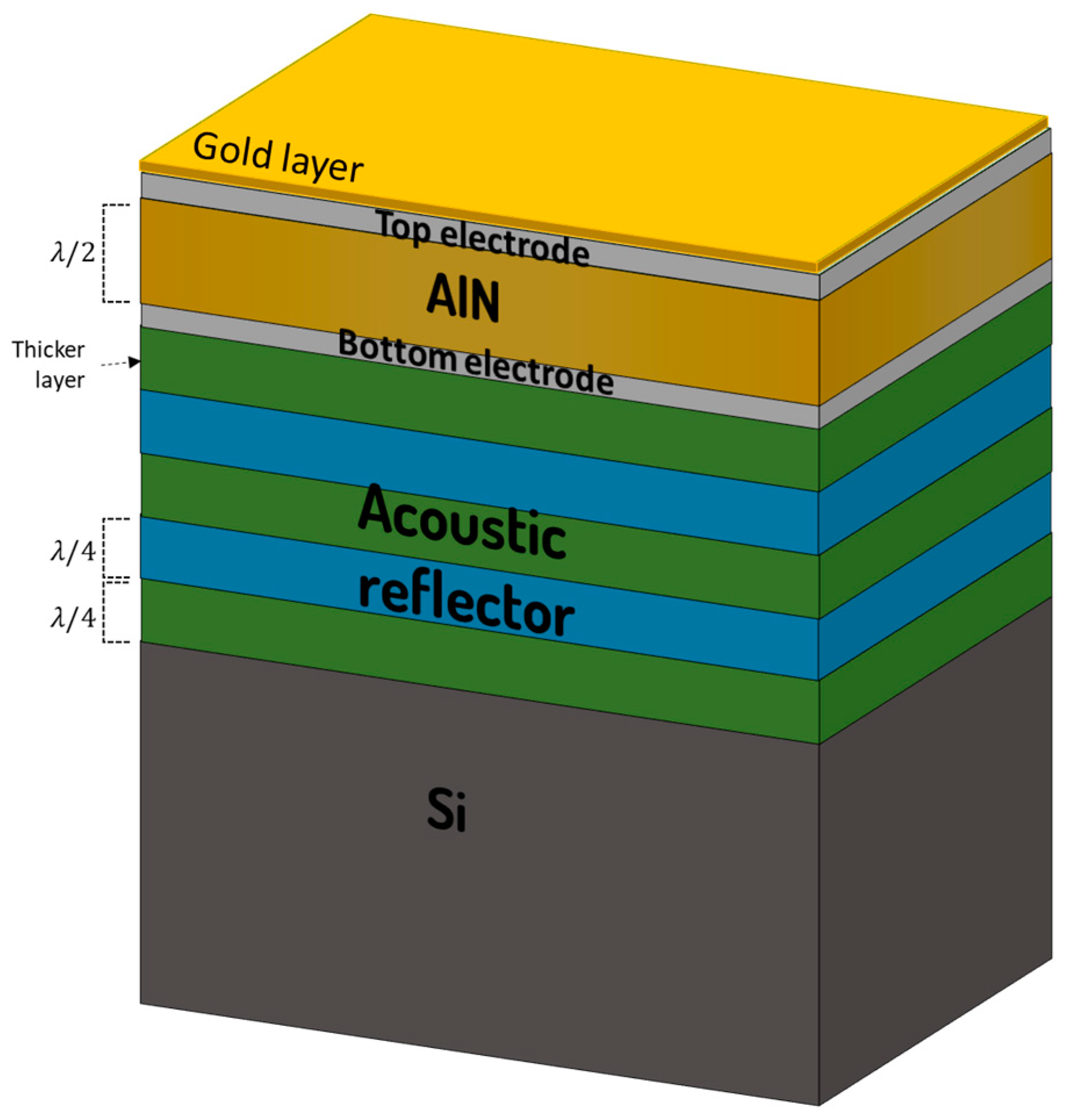 Sensors 24 02877 g001