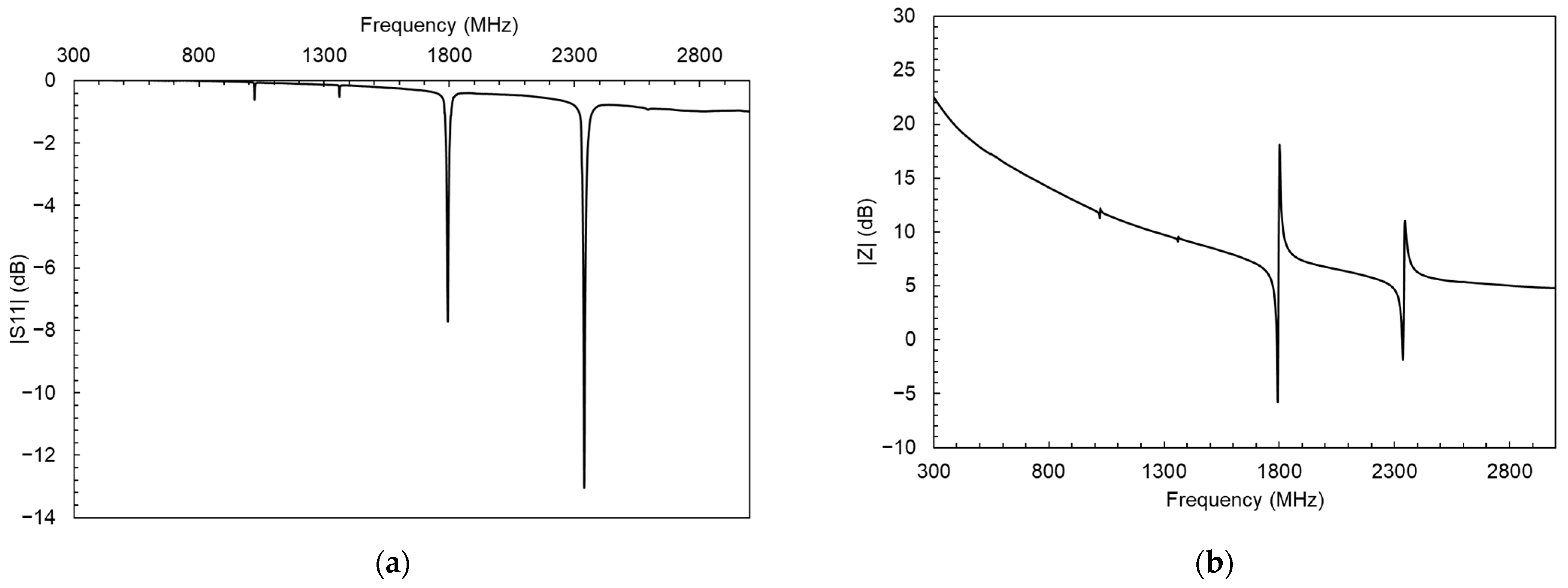 Sensors 24 02877 g004