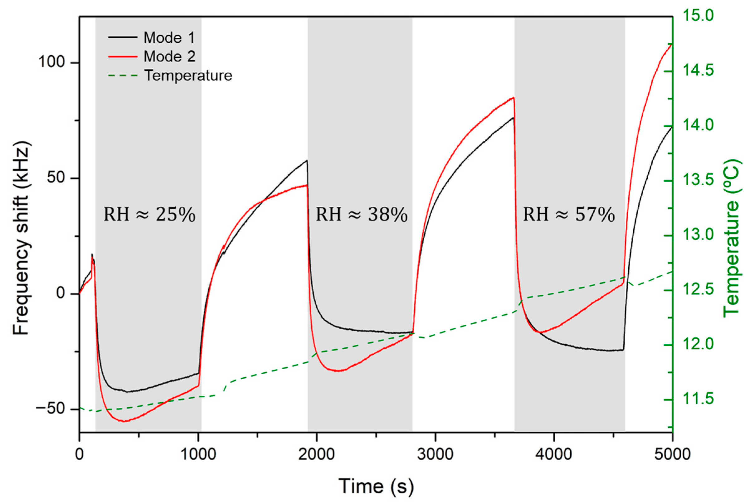 Sensors 24 02877 g006