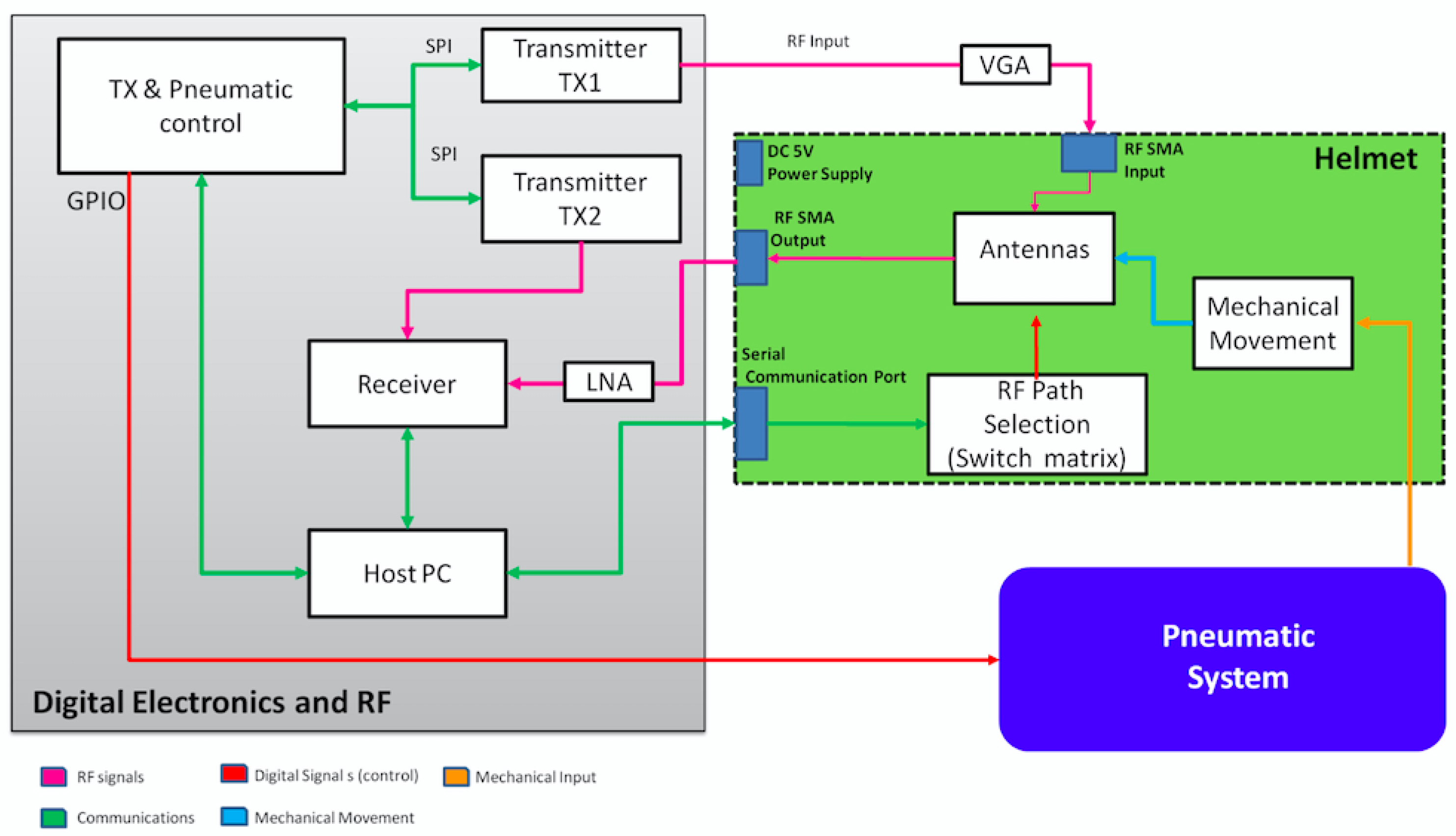 Sensors 24 02887 g002