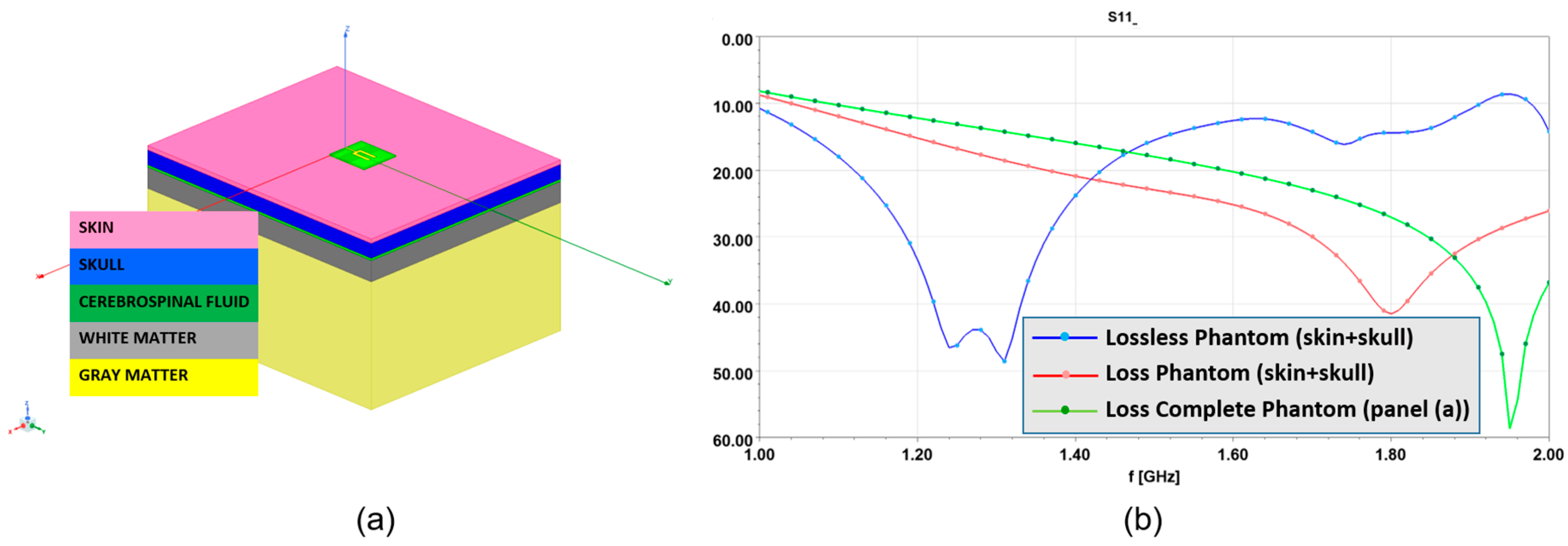 Sensors 24 02887 g005