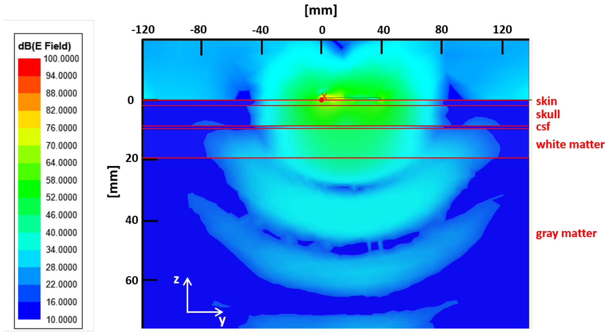 Sensors 24 02887 g006
