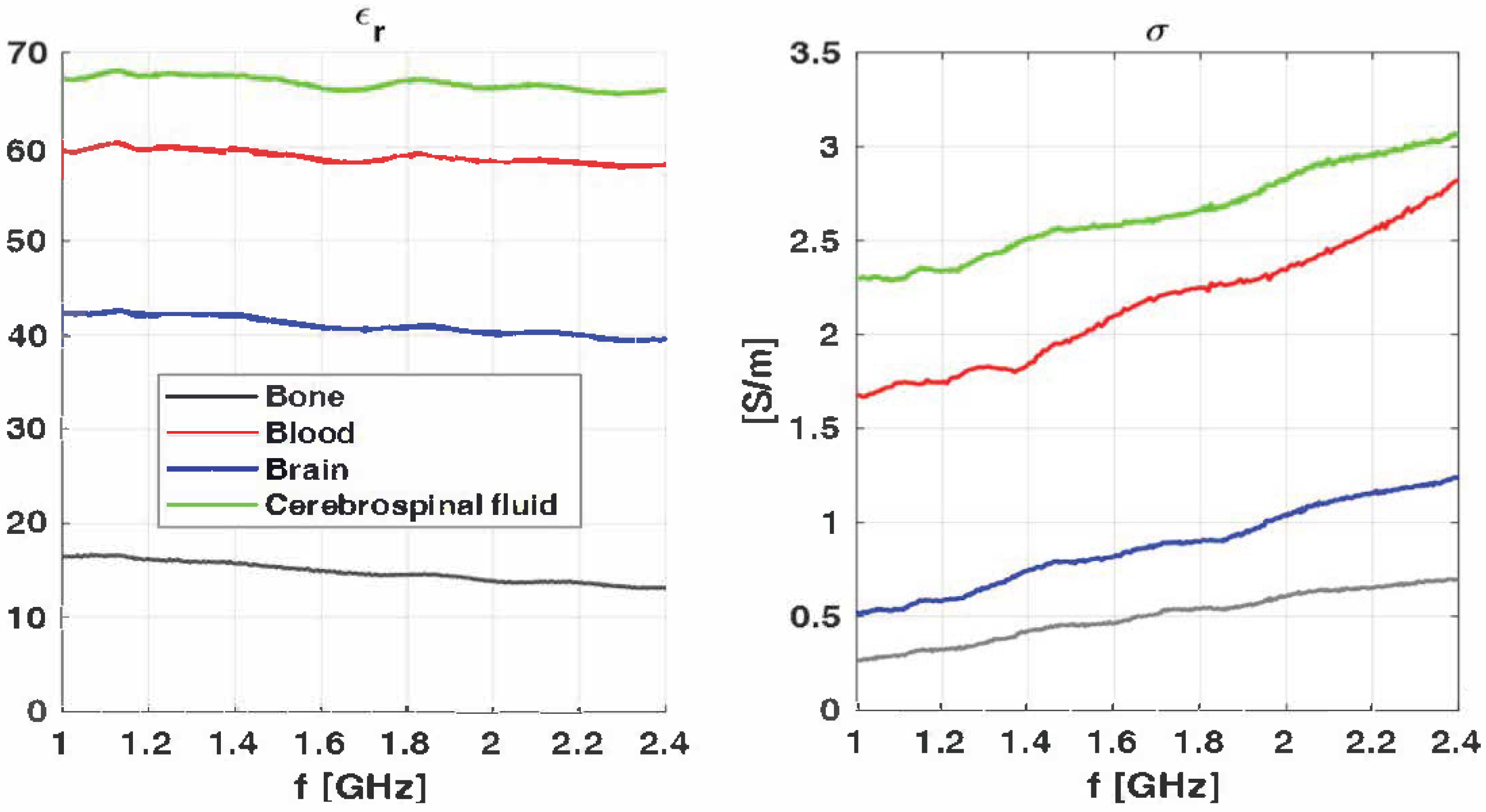 Sensors 24 02887 g008