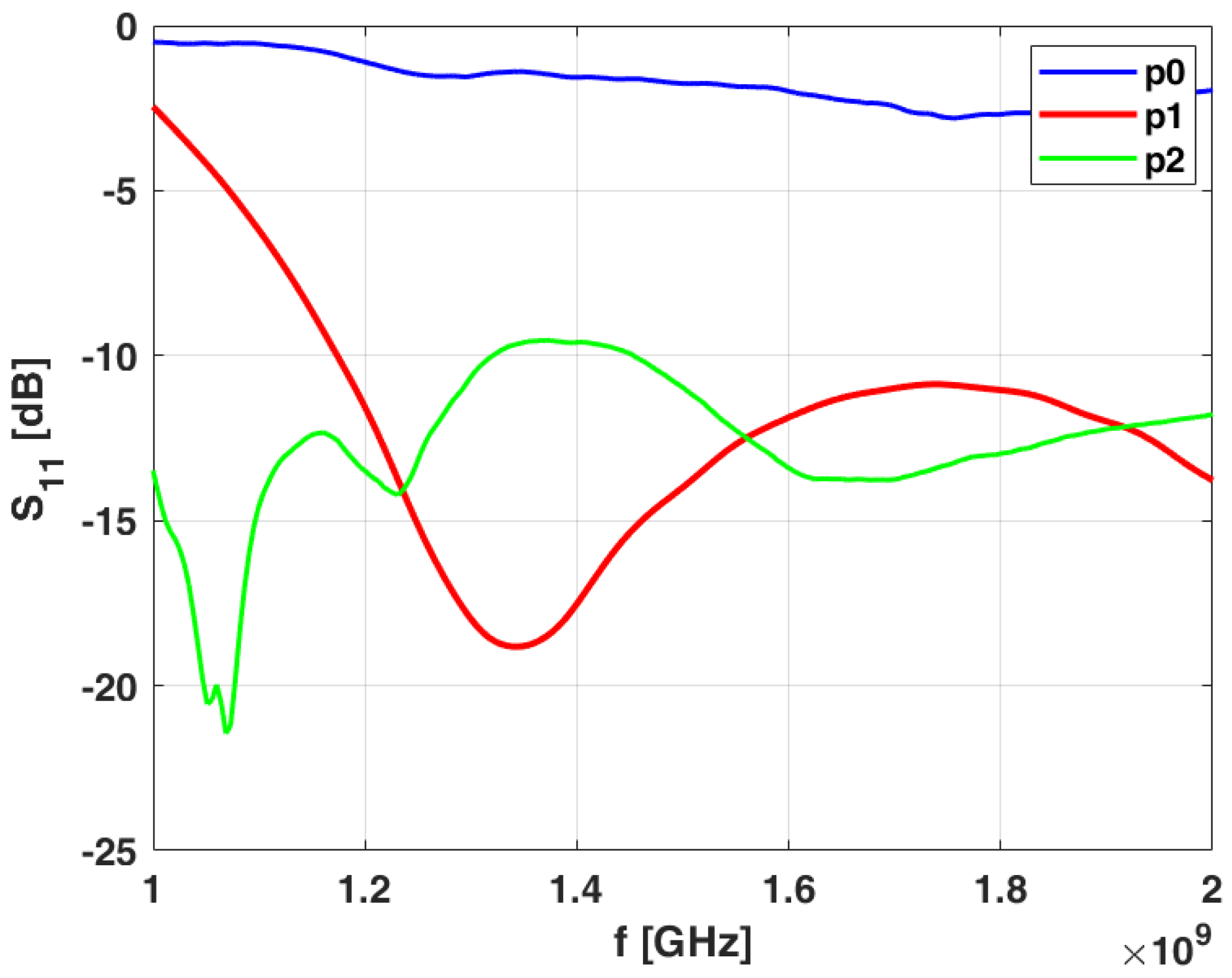 Sensors 24 02887 g010