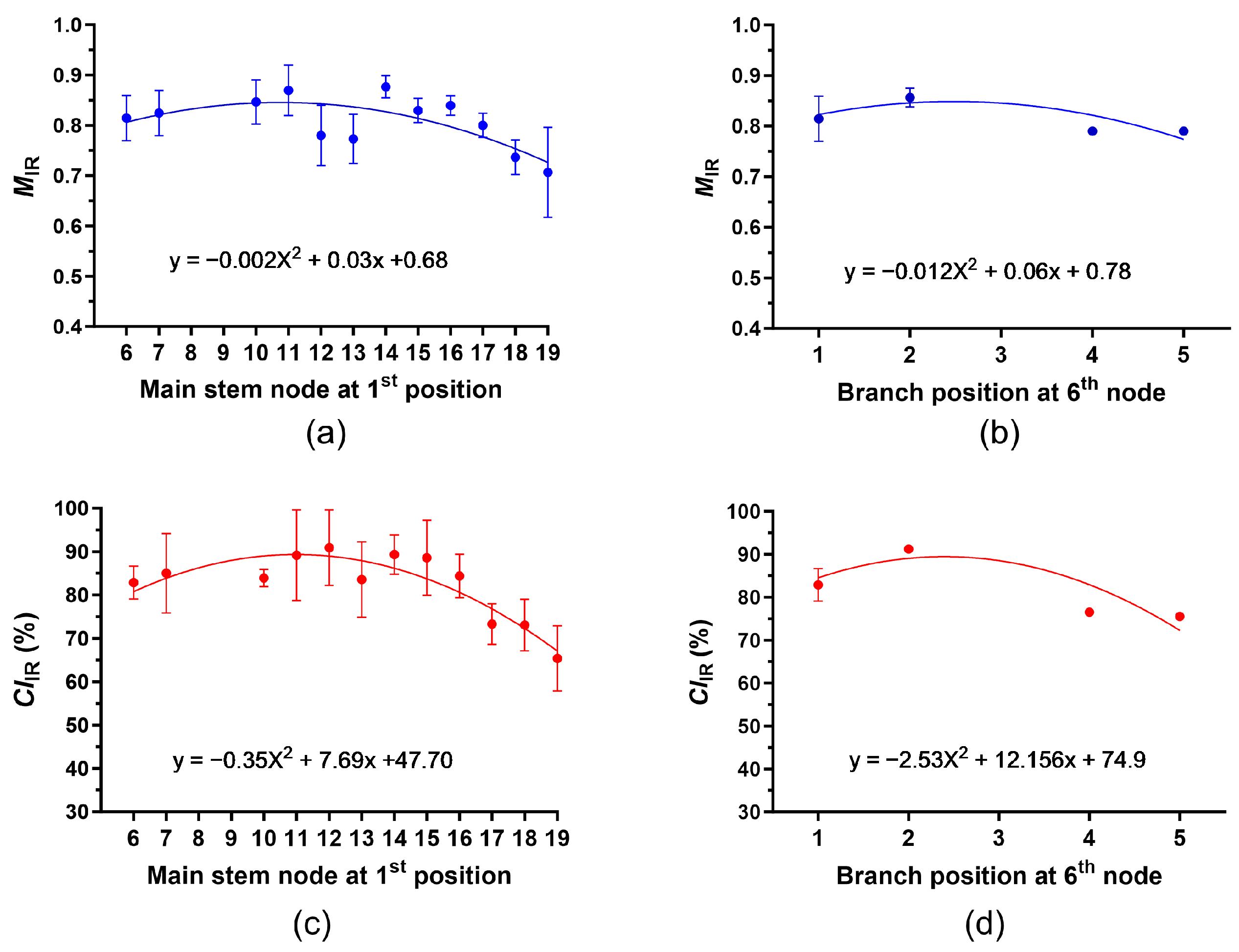 Sensors 24 02888 g008