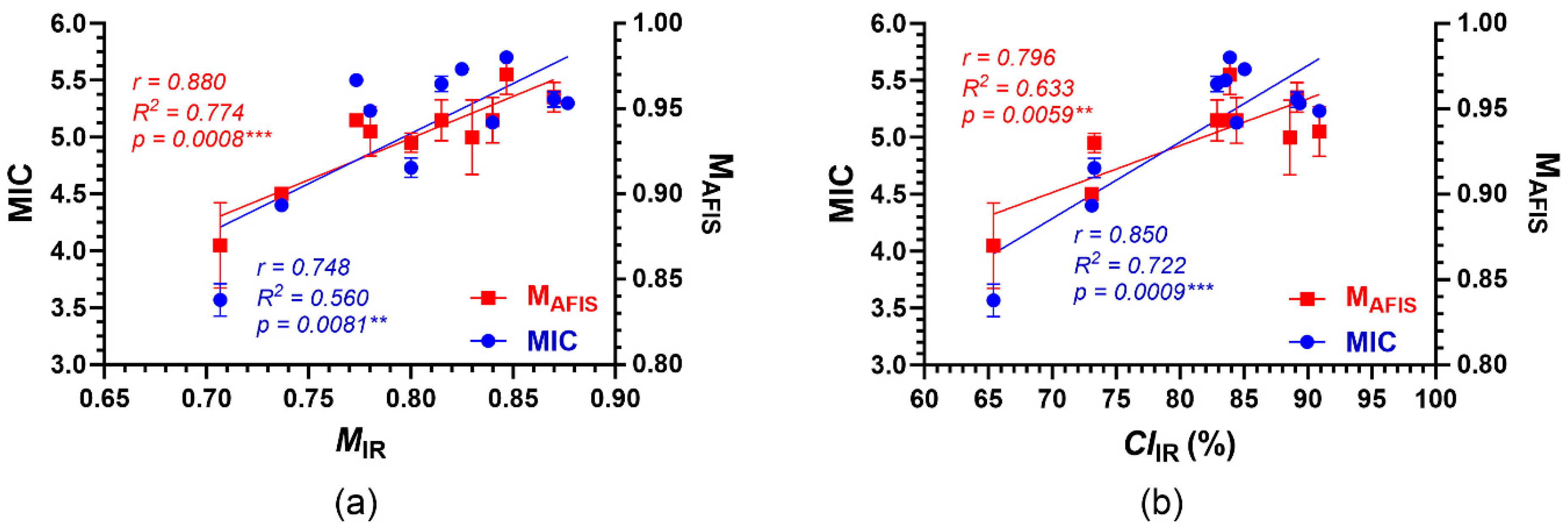 Sensors 24 02888 g009