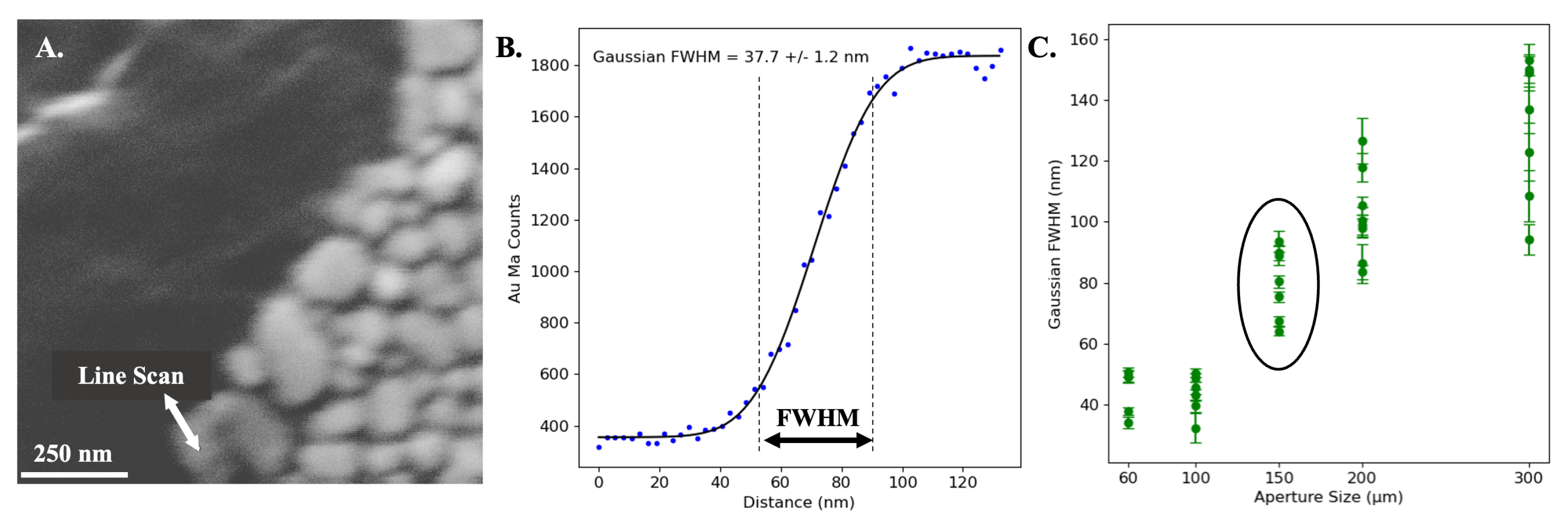 Sensors 24 02890 g003