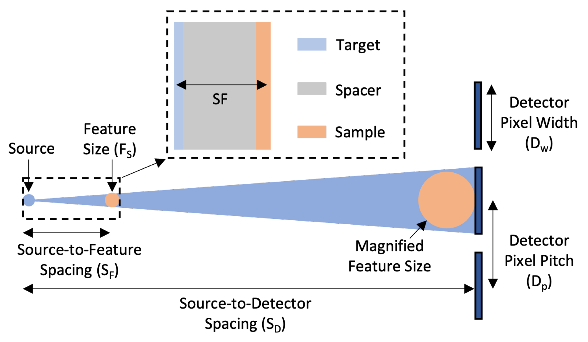 Sensors 24 02890 g004