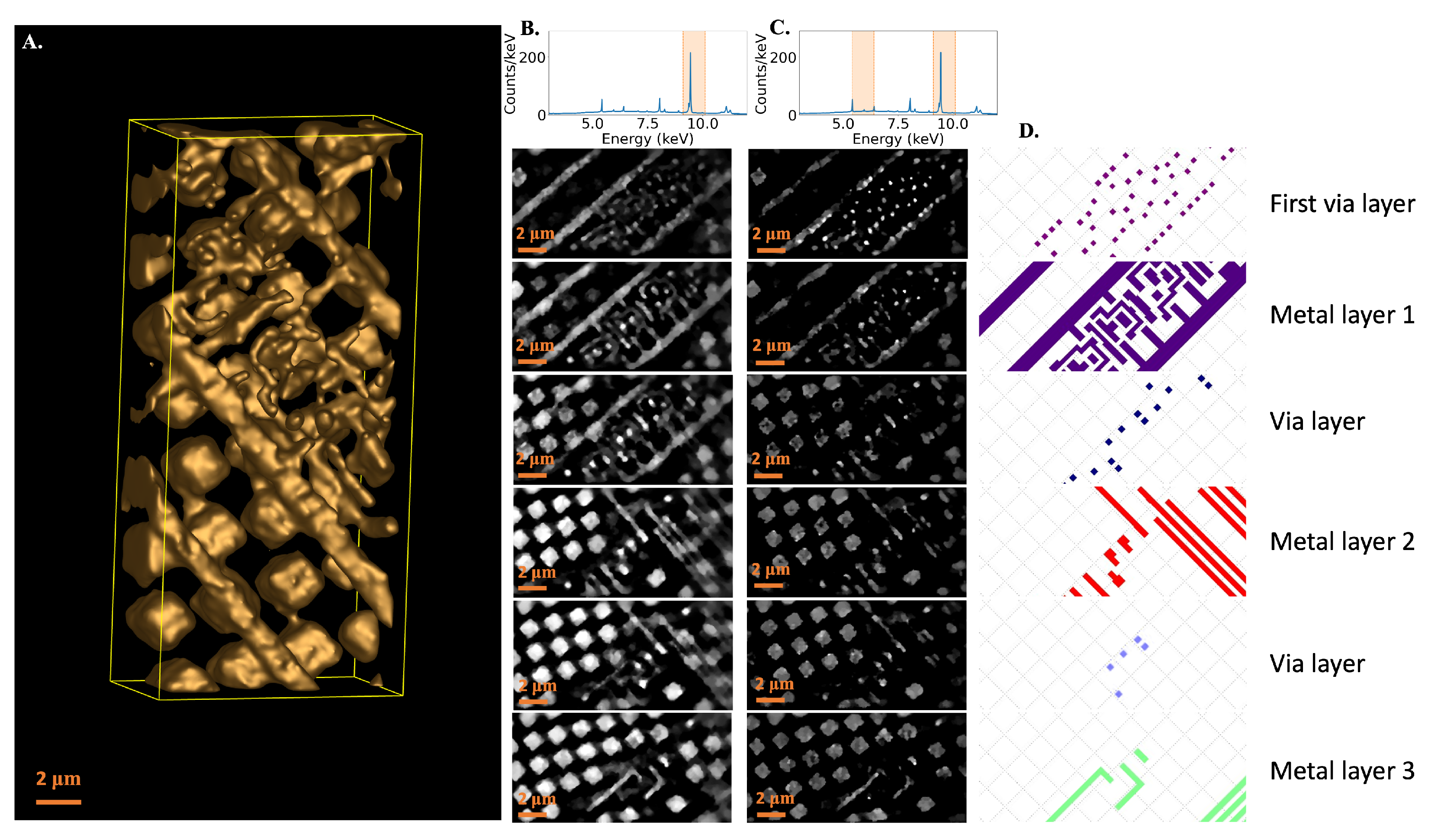 Sensors 24 02890 g007