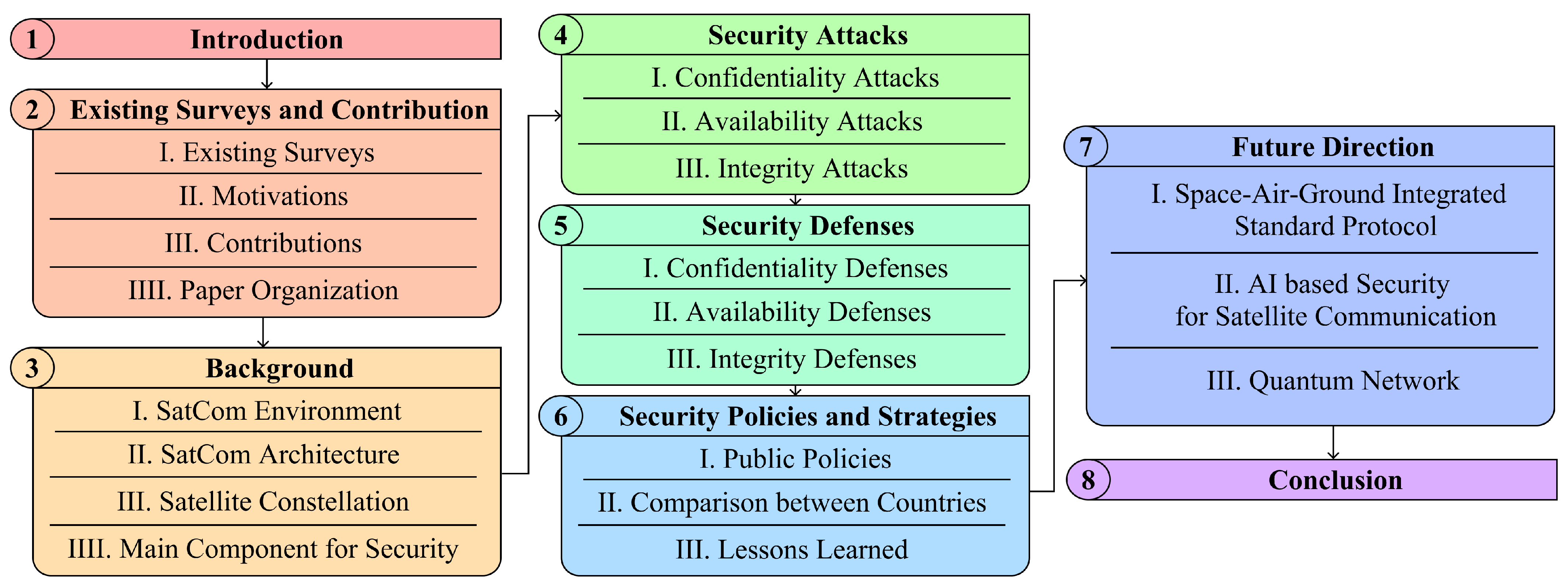 Sensors 24 02897 g002